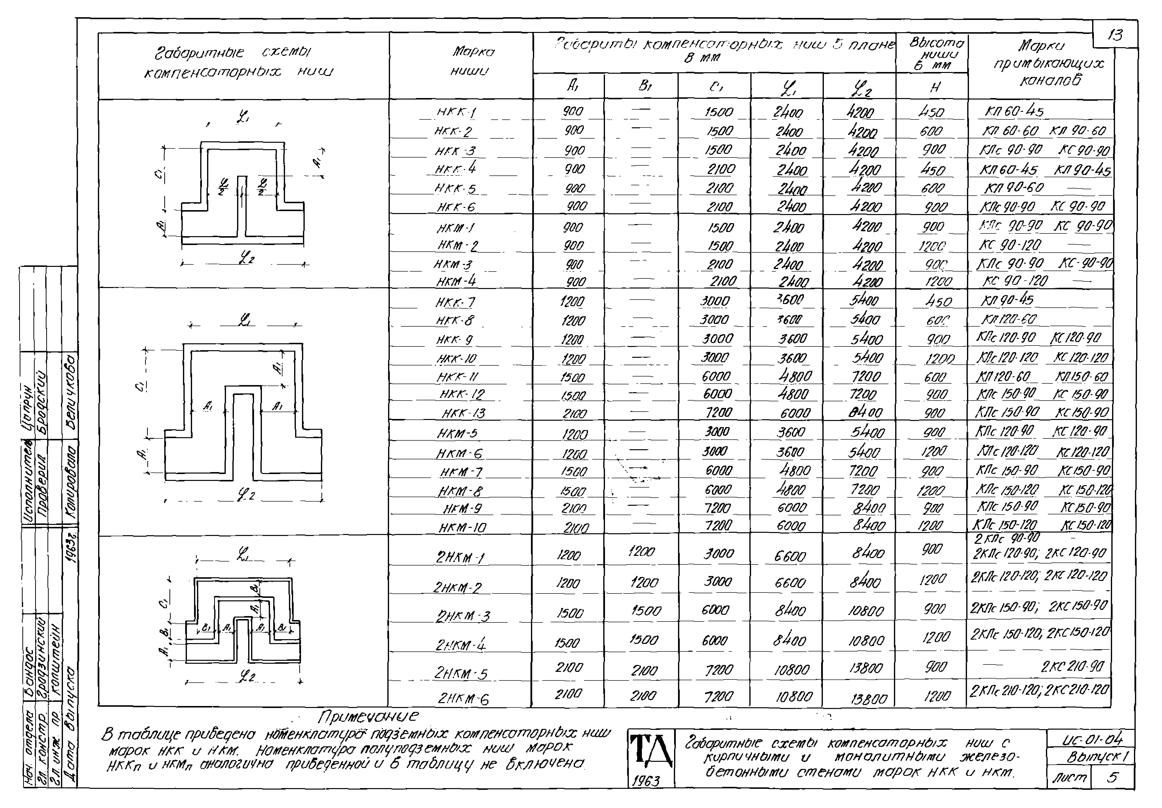 Серия ИС-01-04