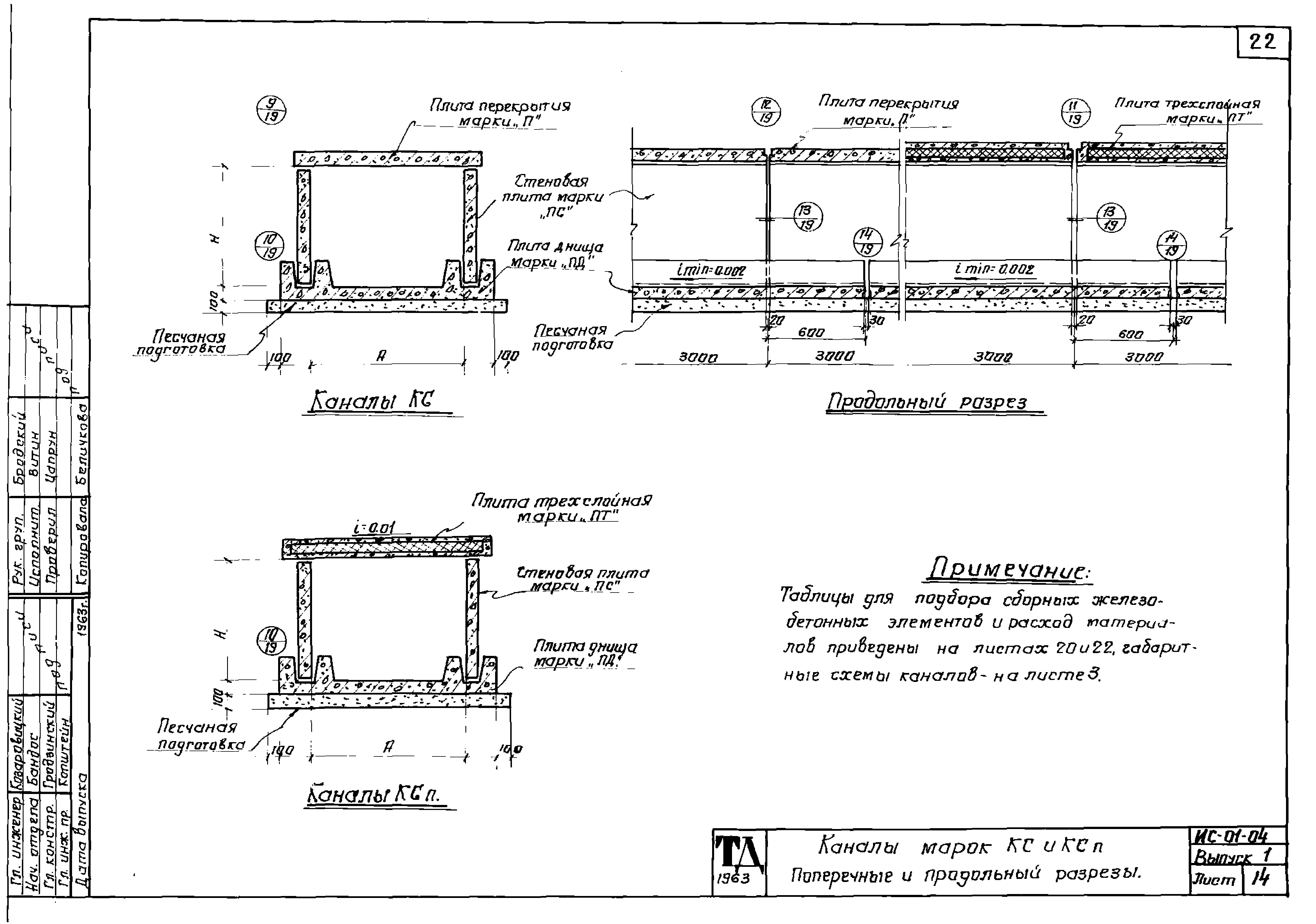 Серия ИС-01-04