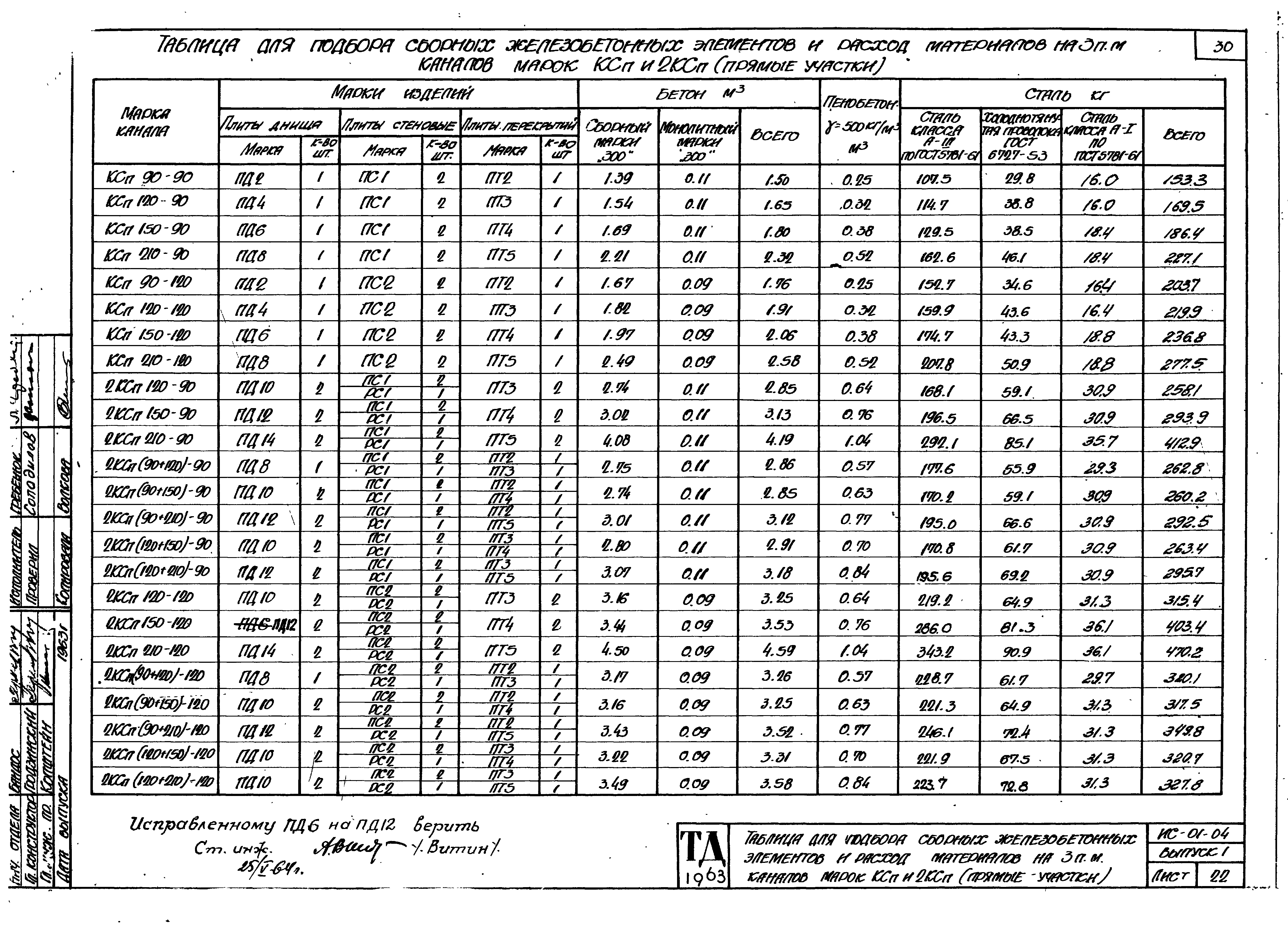 Серия ИС-01-04