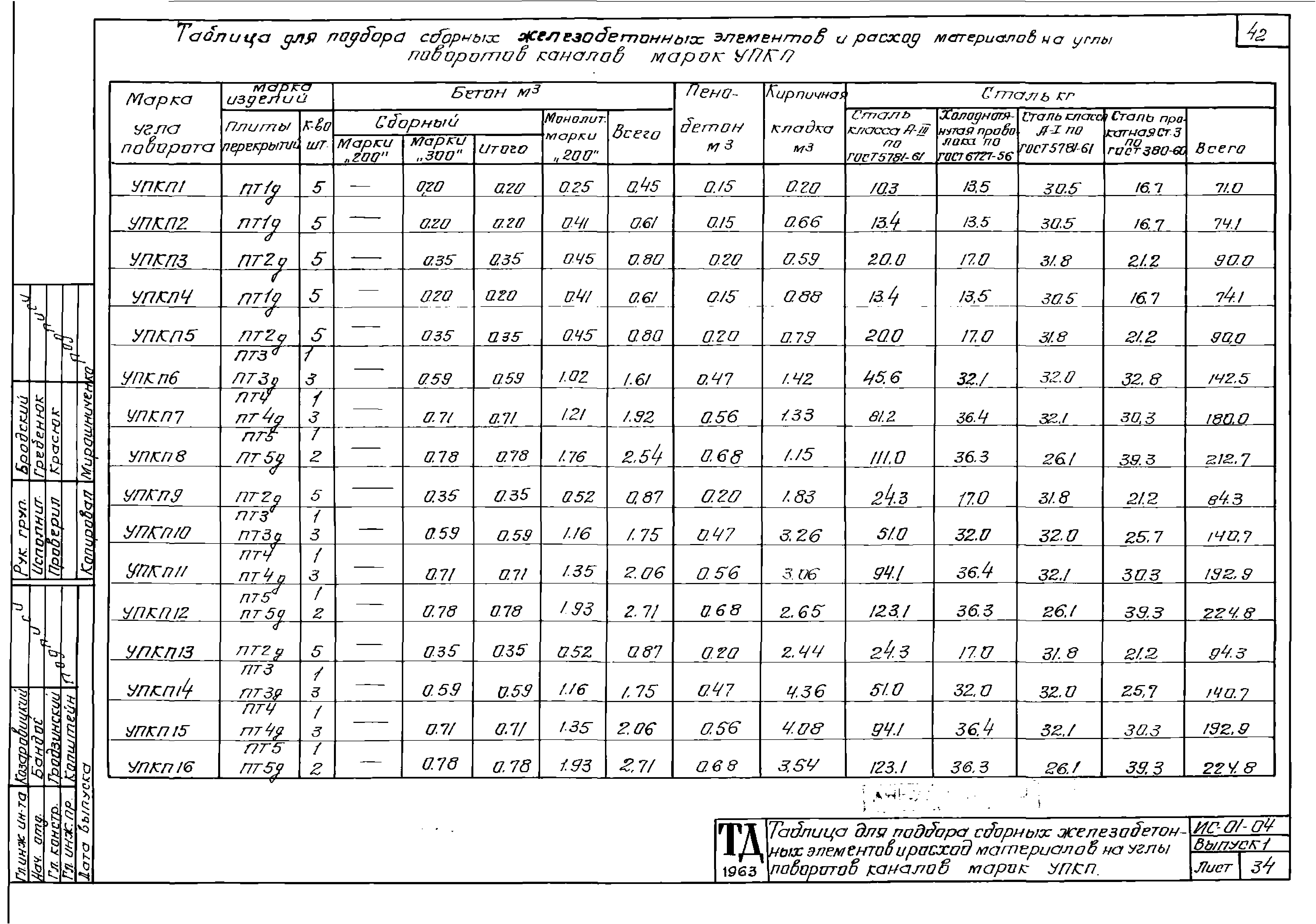 Серия ИС-01-04