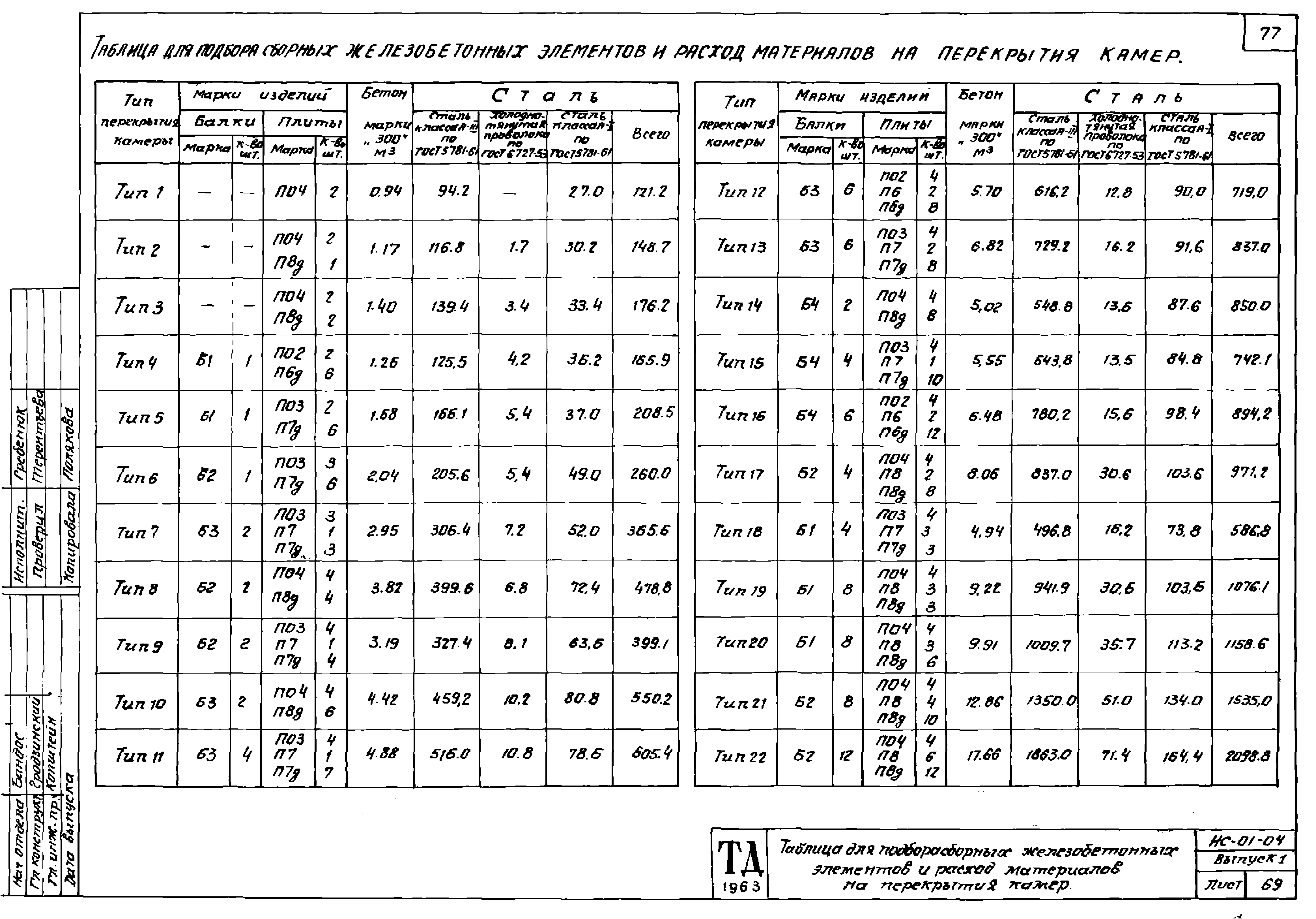 Серия ИС-01-04