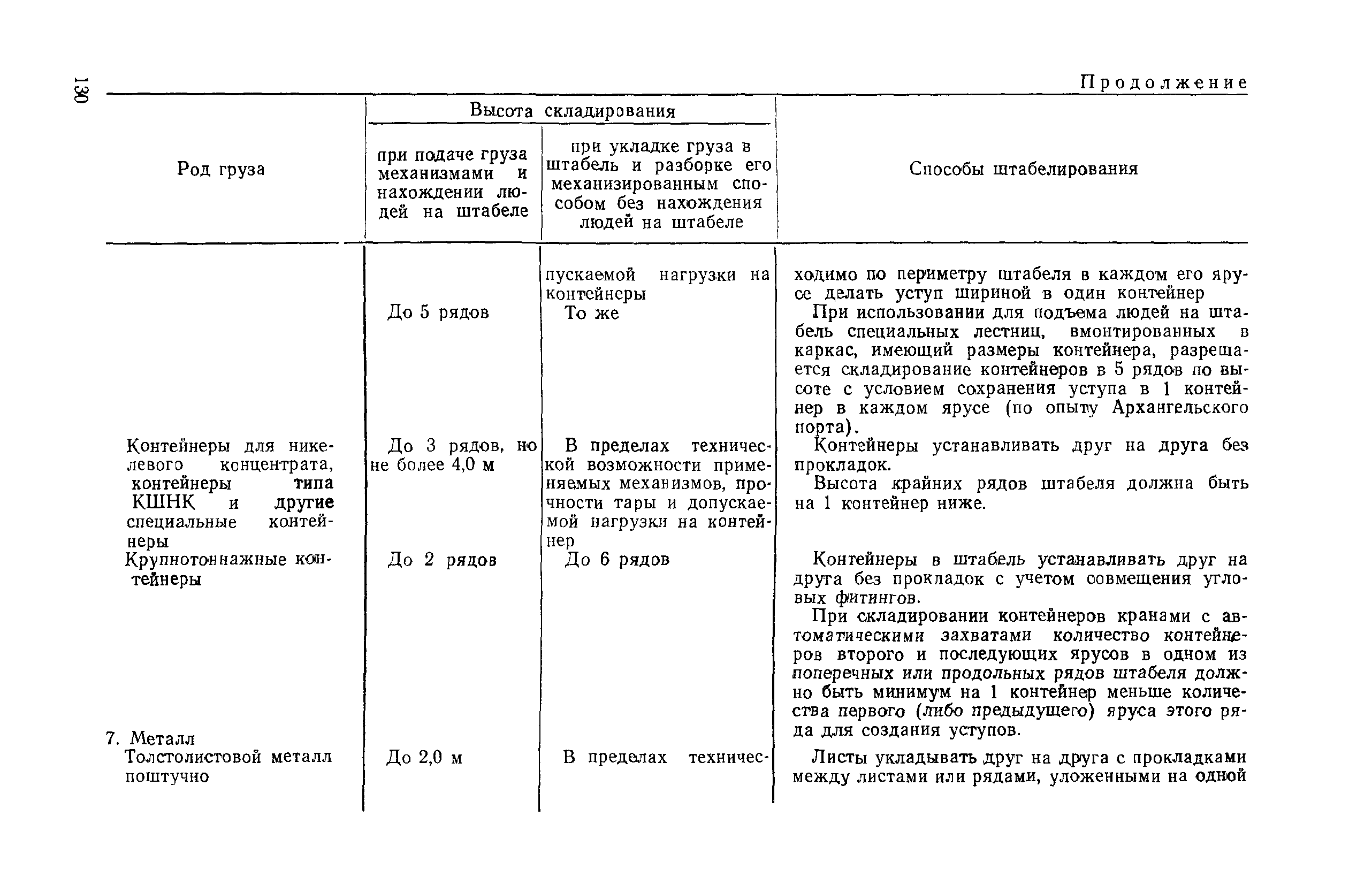 РД 31.82.03-75