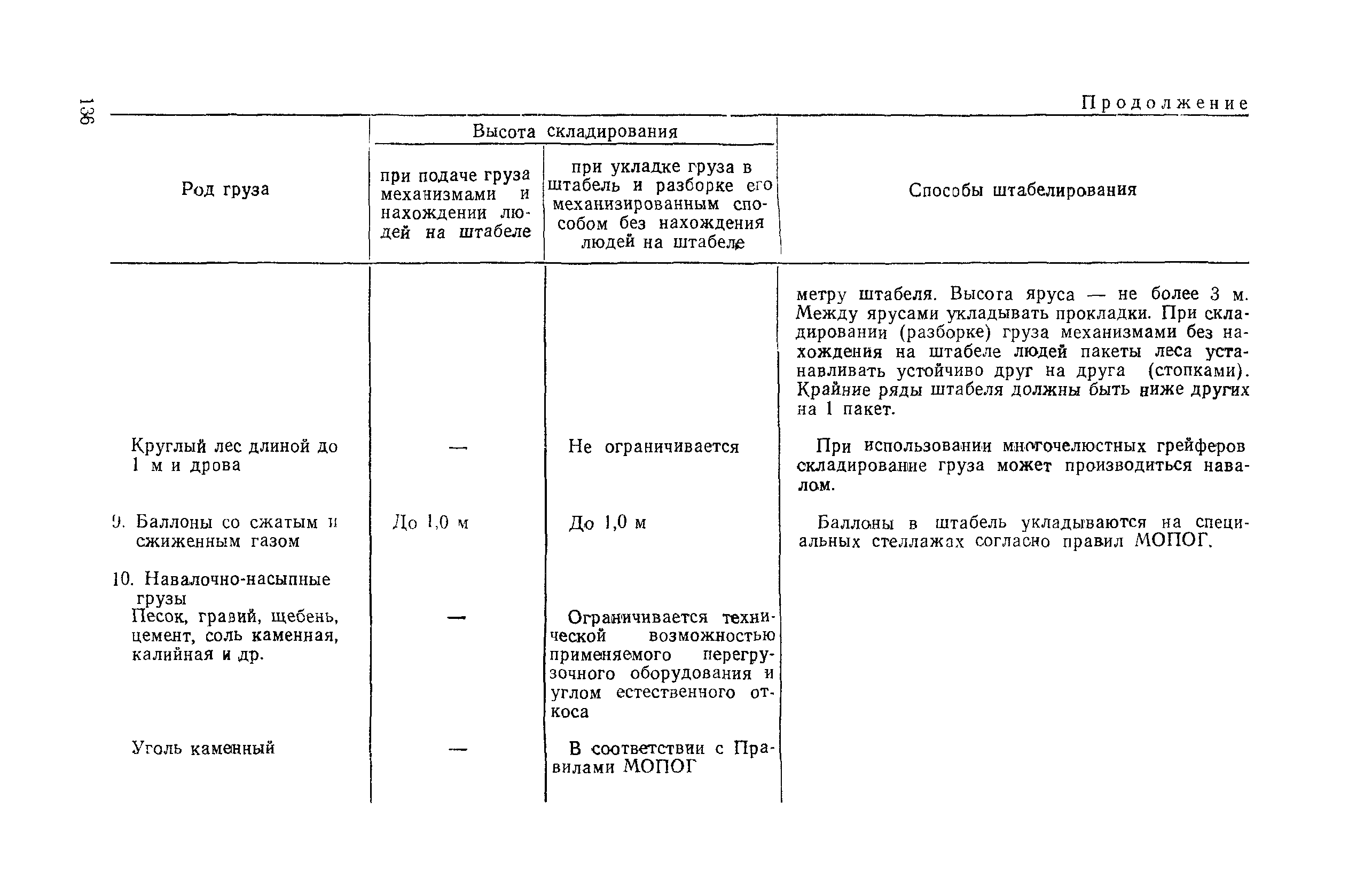 РД 31.82.03-75