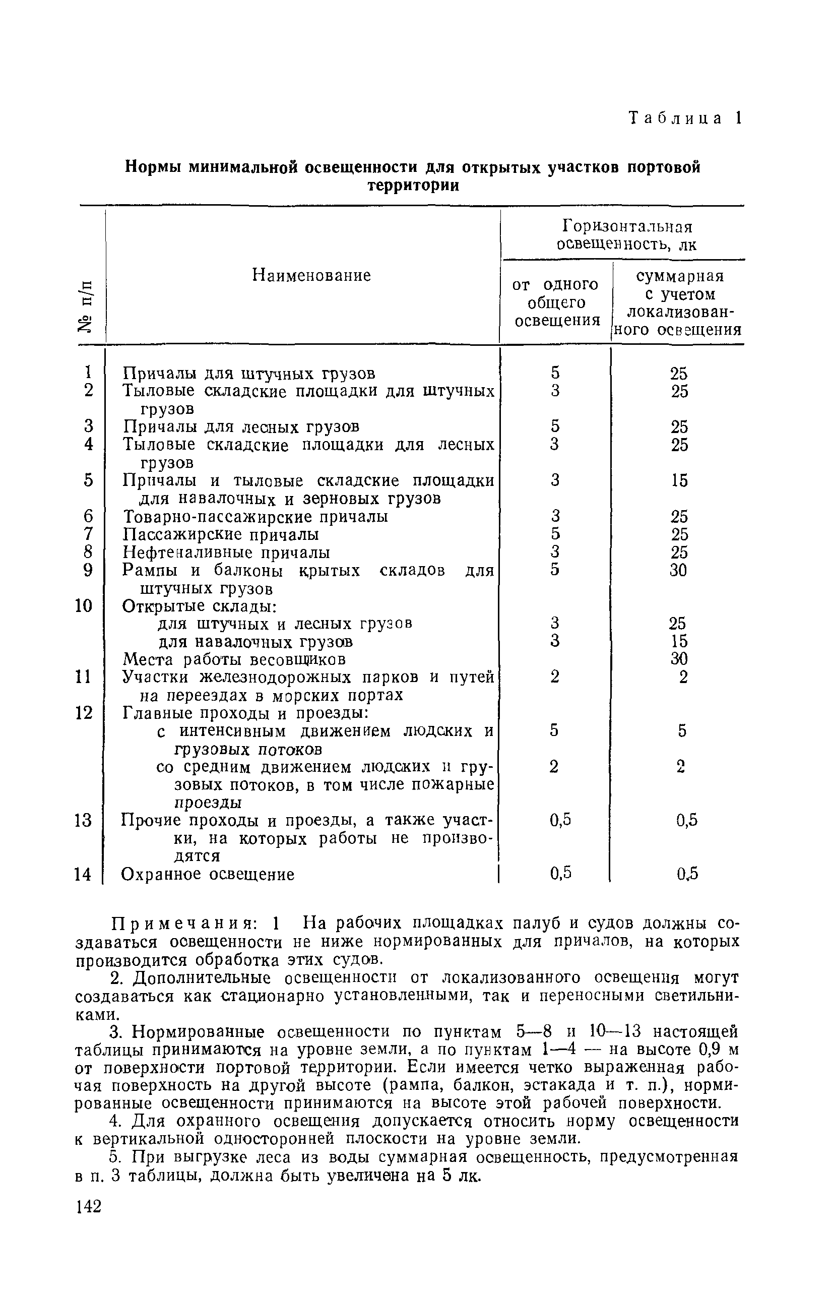 РД 31.82.03-75