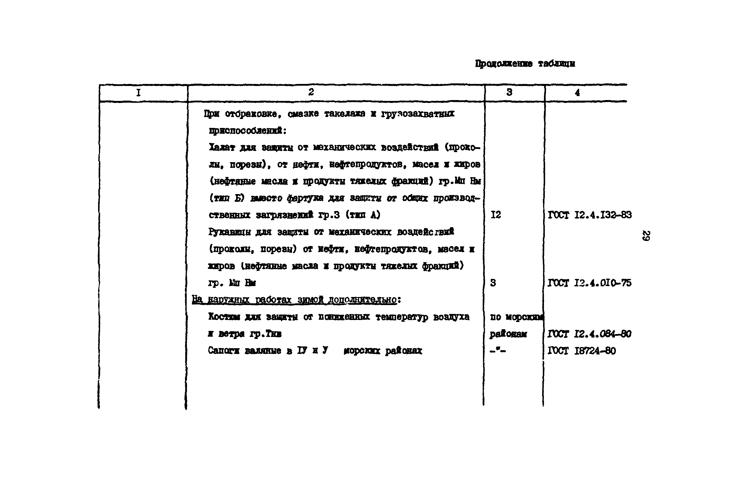 РД 31.82.03-75