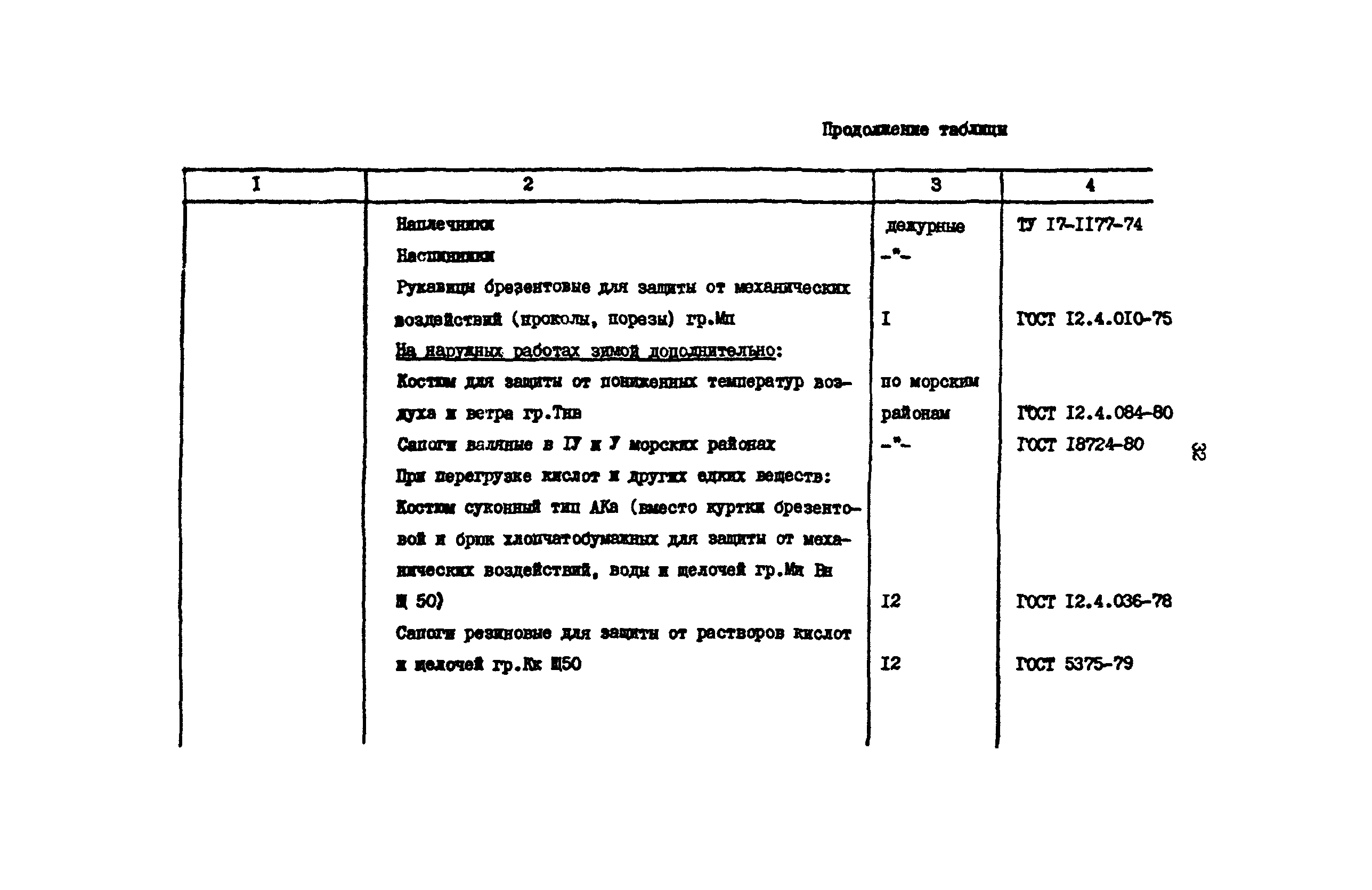 РД 31.82.03-75