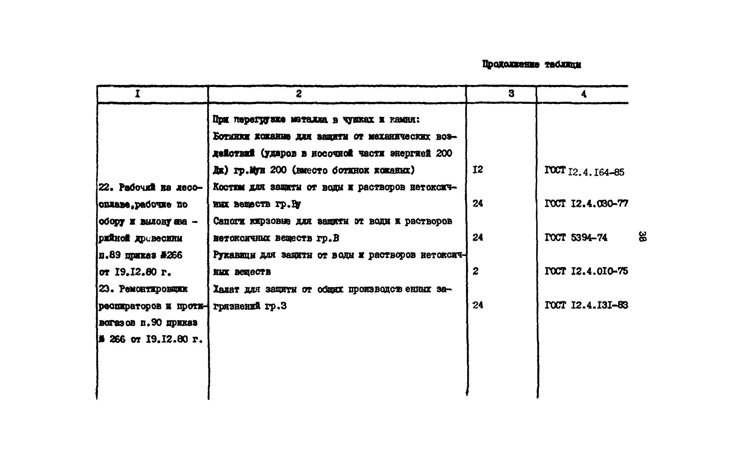 РД 31.82.03-75