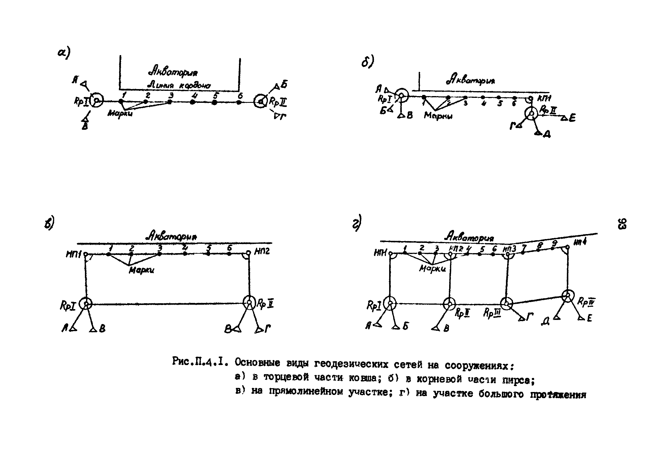 РД 31.35.11-89