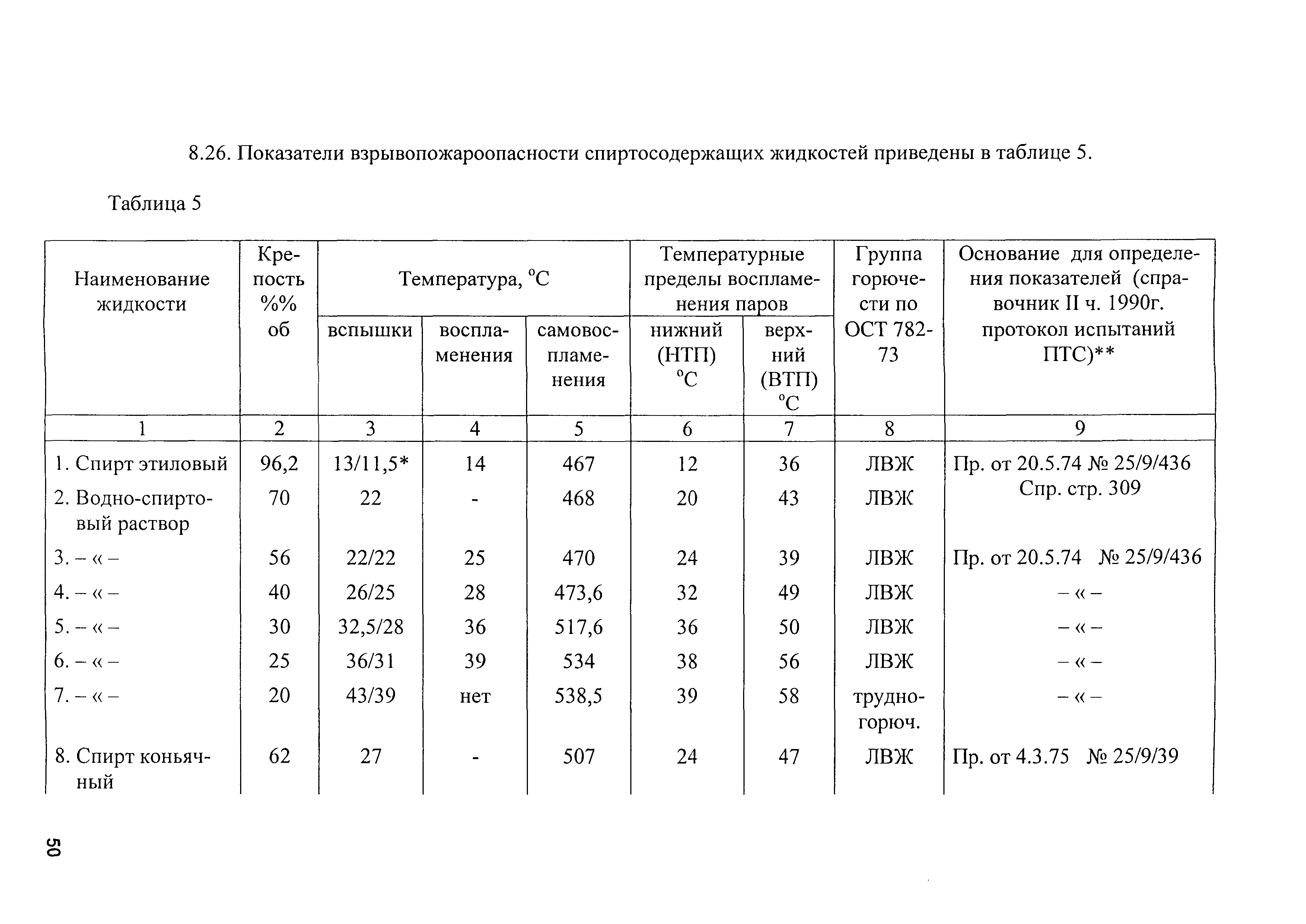 ВСН 13-2002