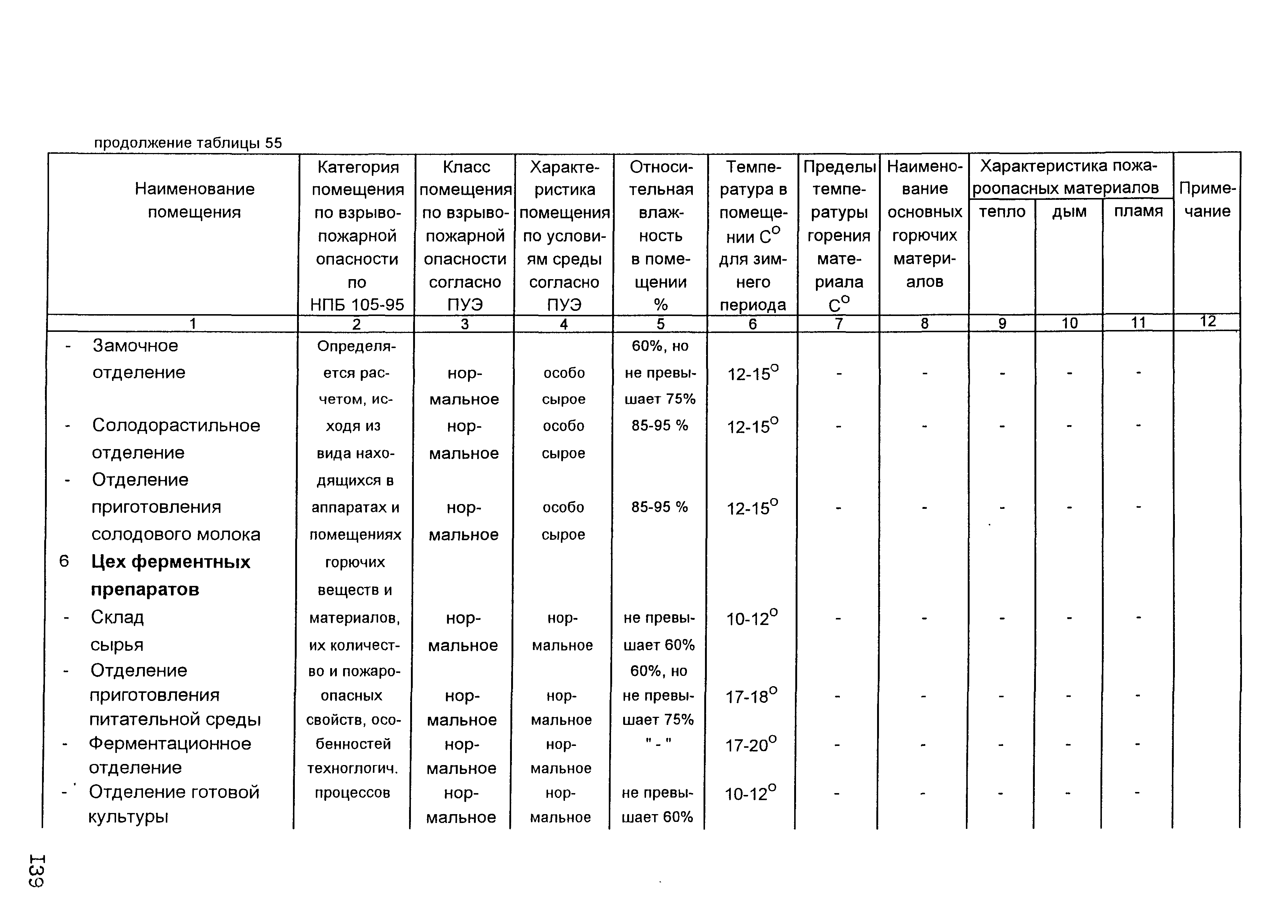 НТП 10-12976-2000*