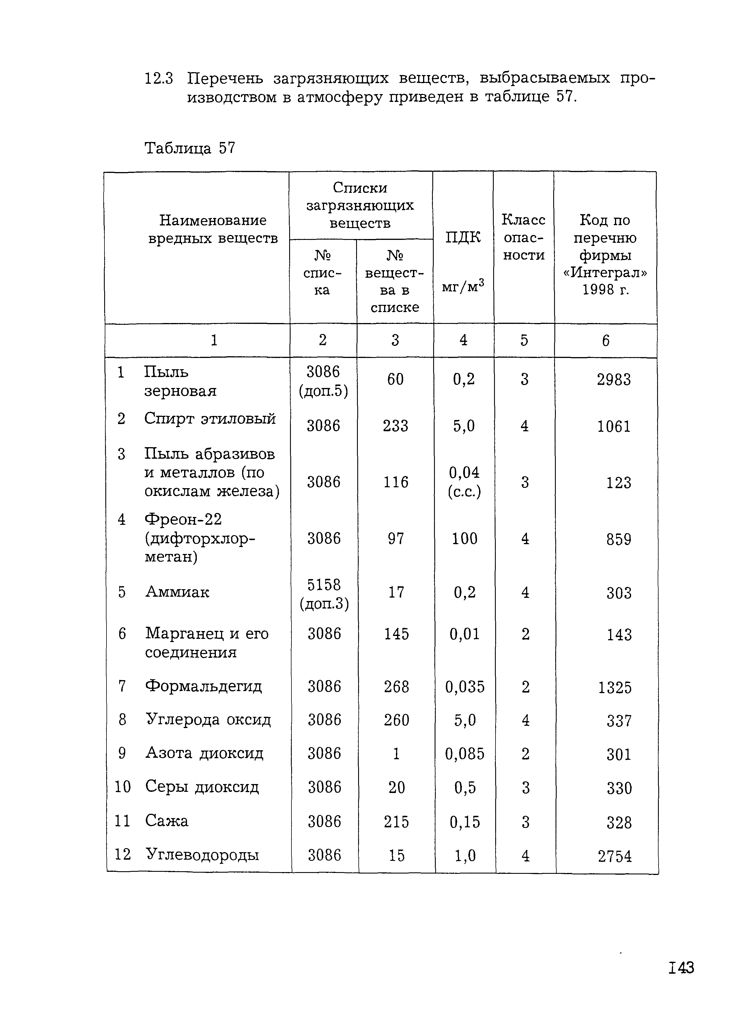 НТП 10-12976-2000*