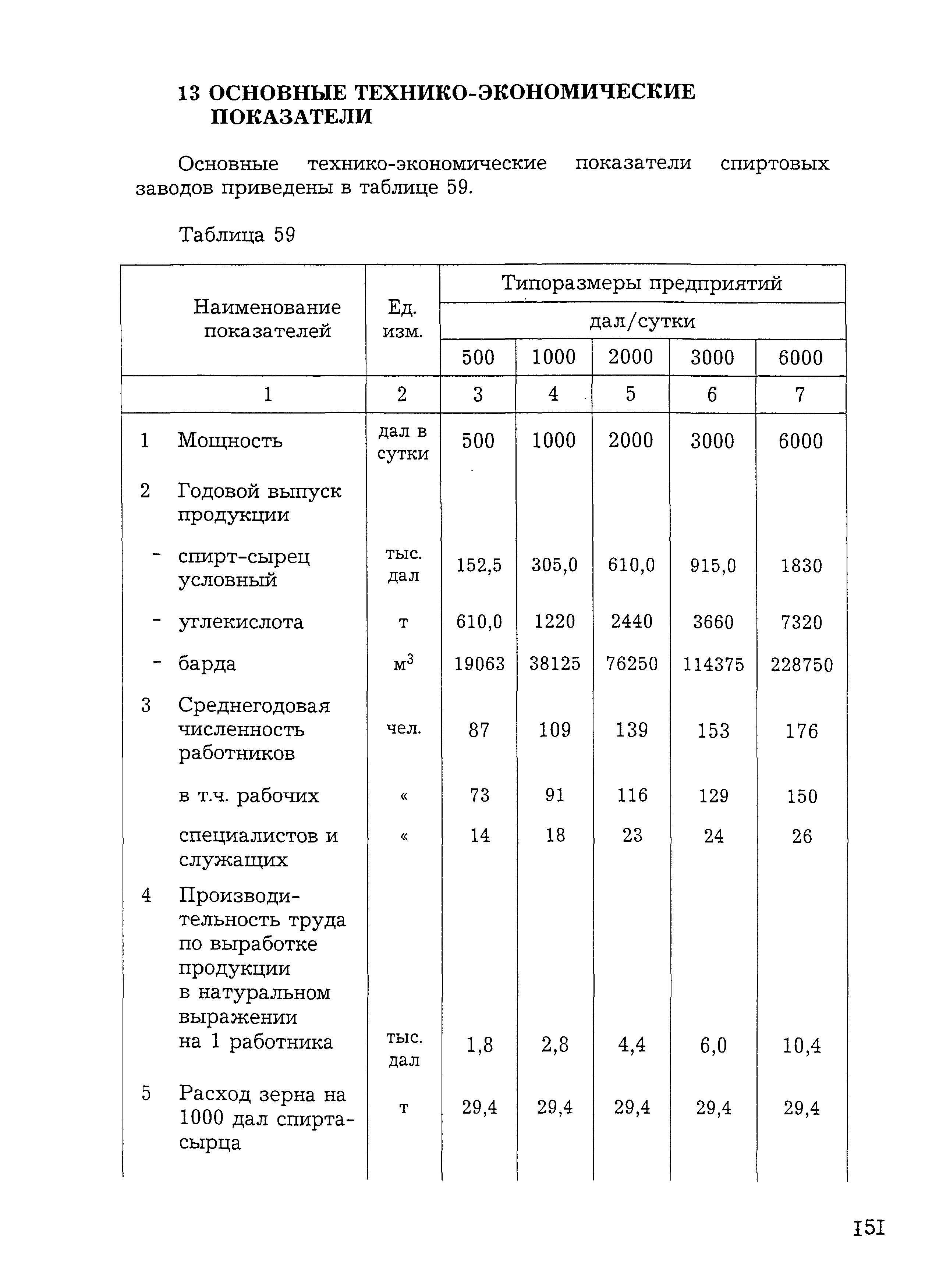 НТП 10-12976-2000*