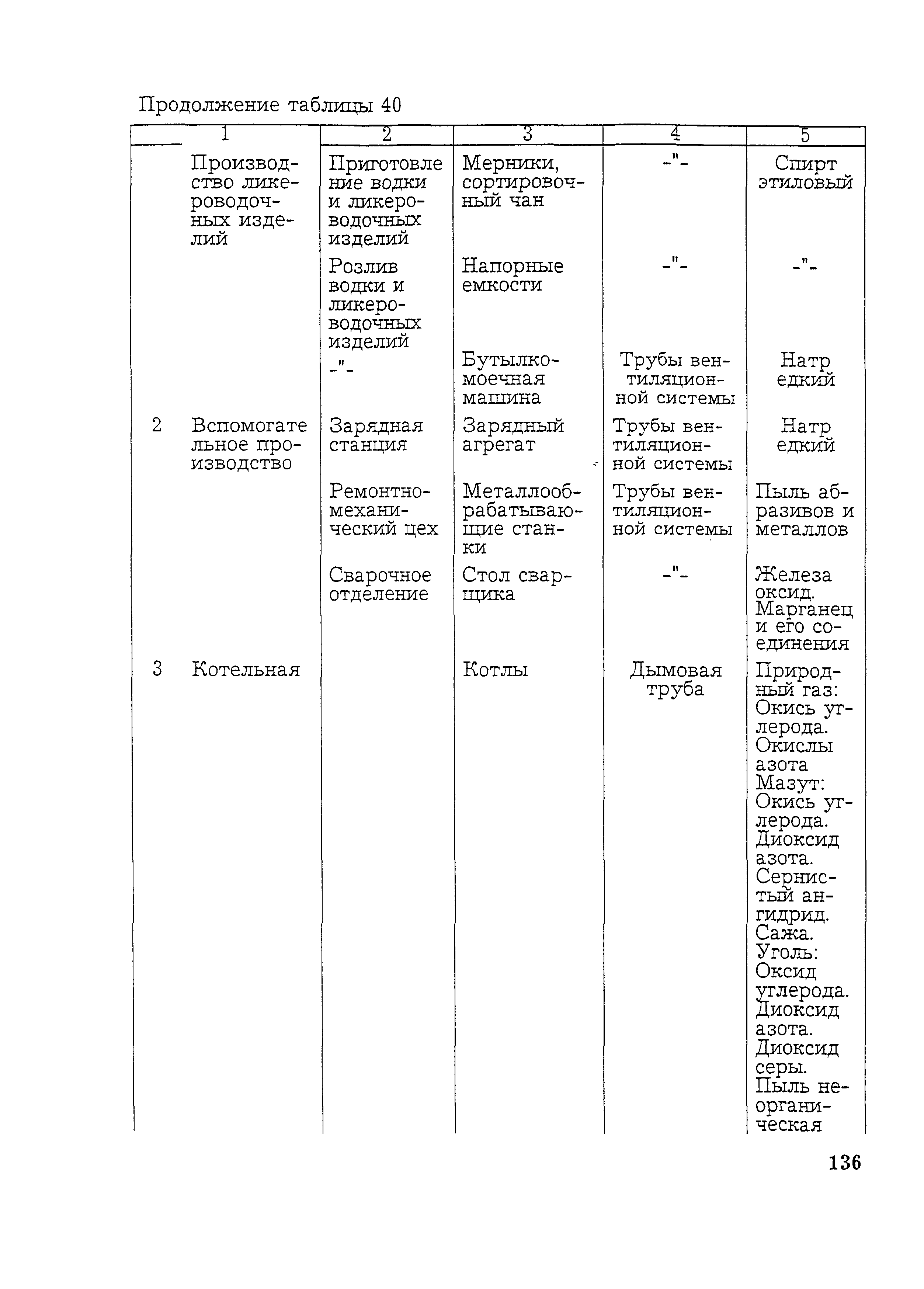 НТП 10-12977-2000