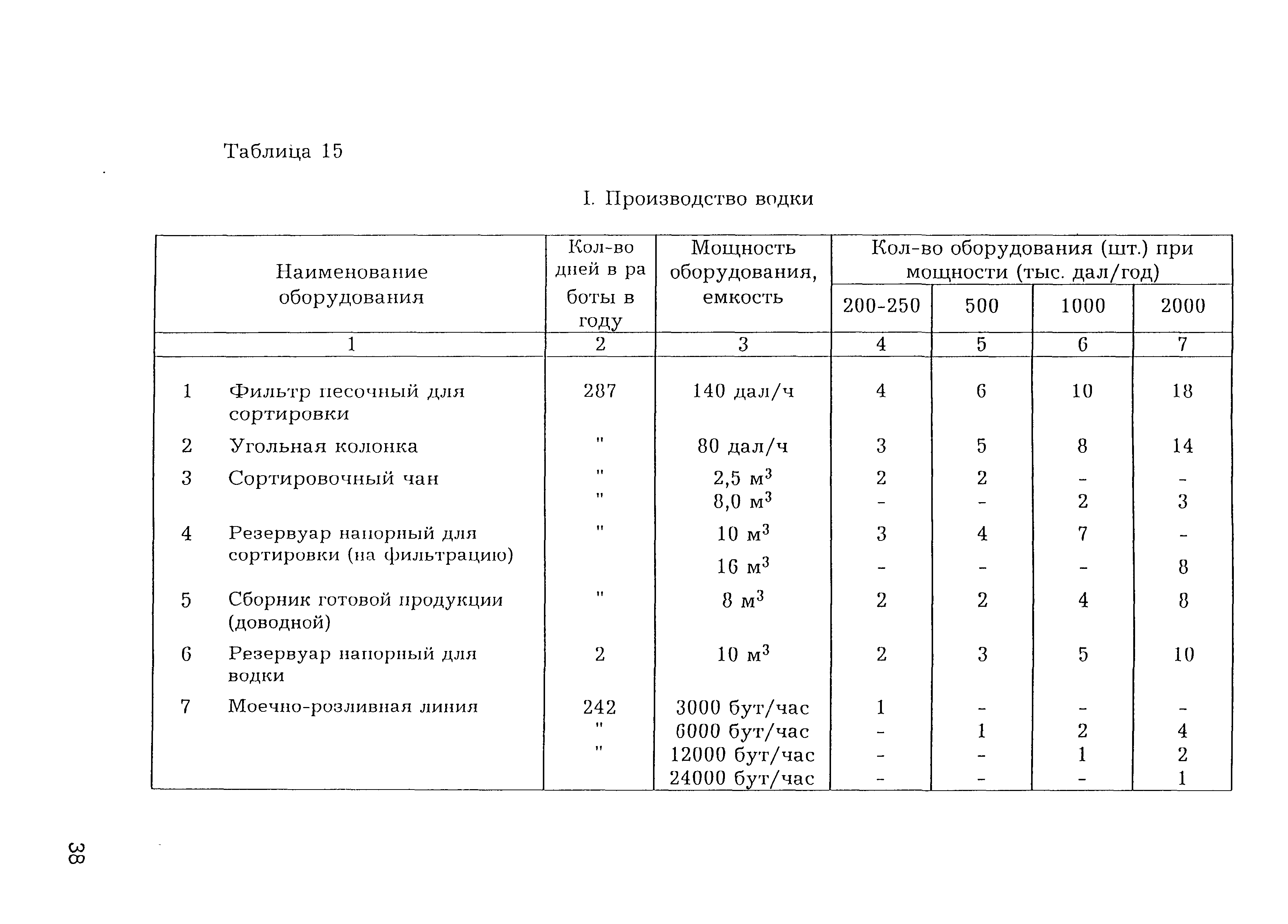 НТП 10-12977-2000