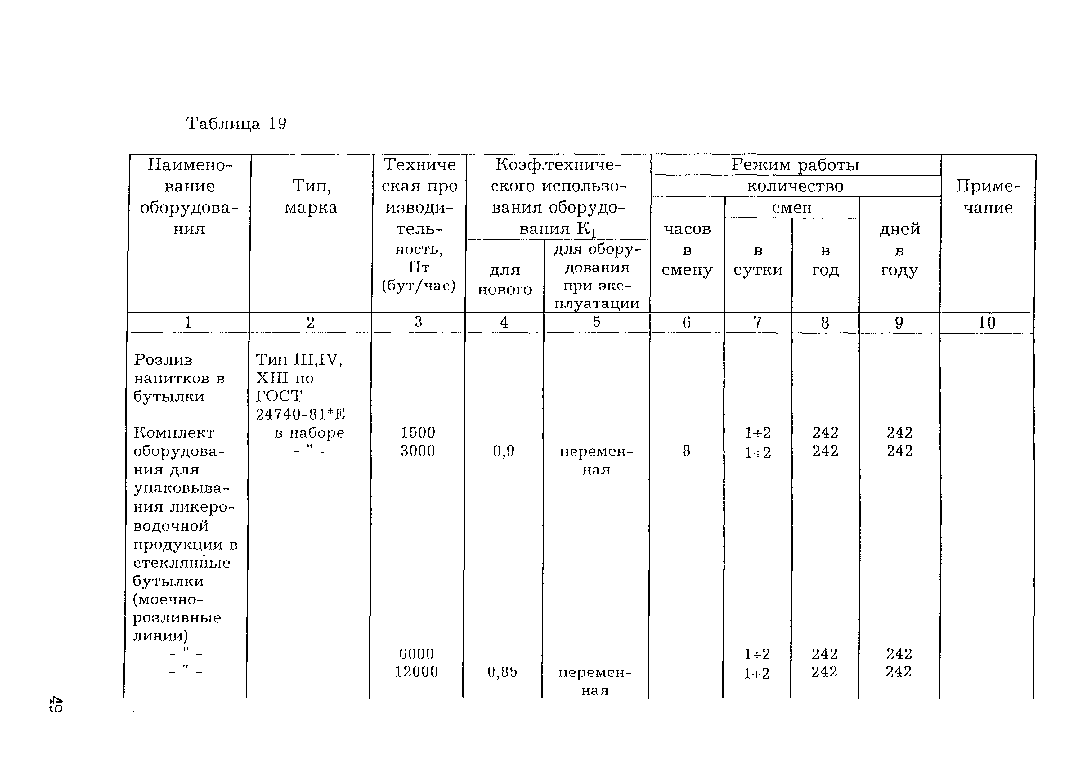 НТП 10-12977-2000