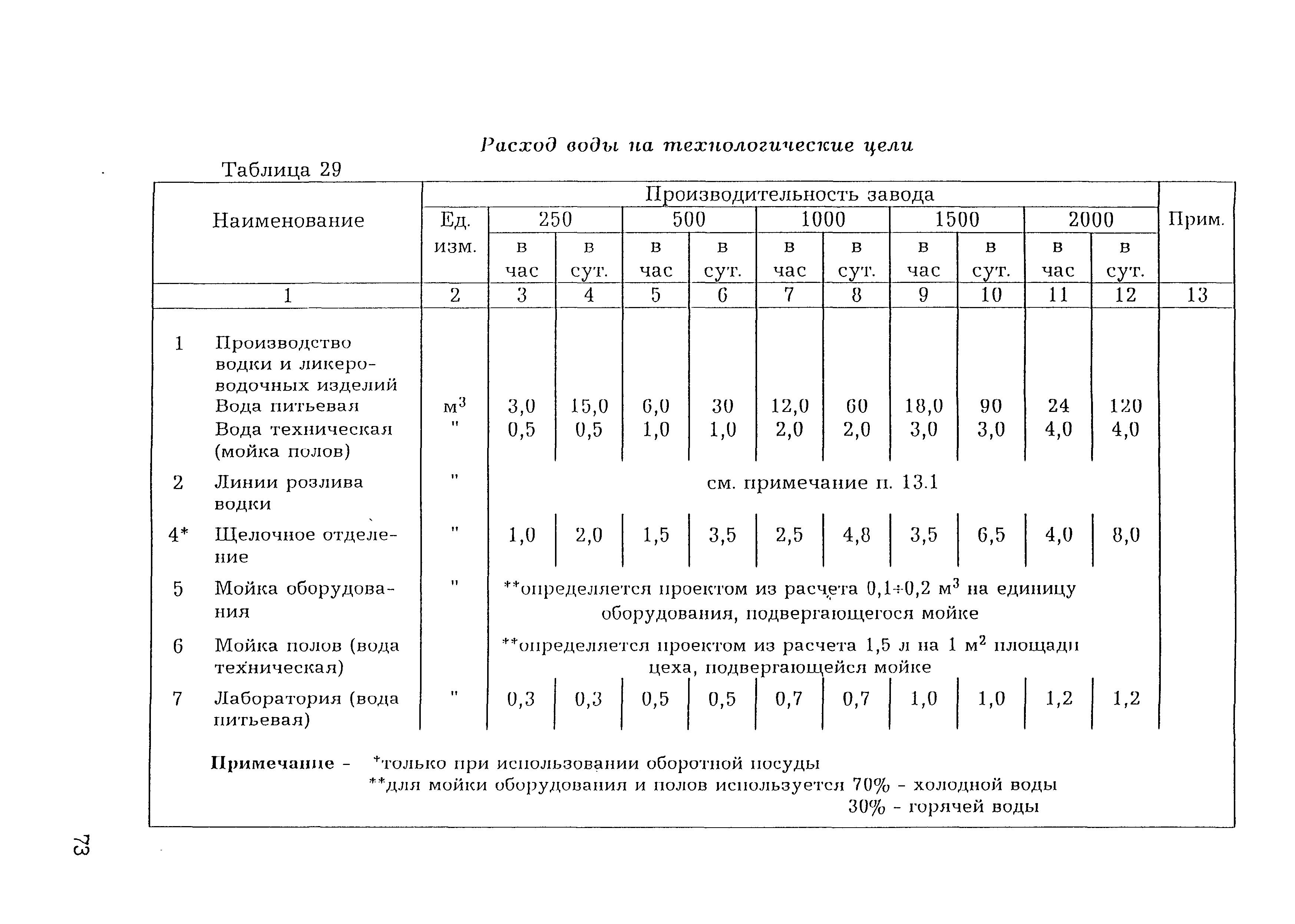 НТП 10-12977-2000