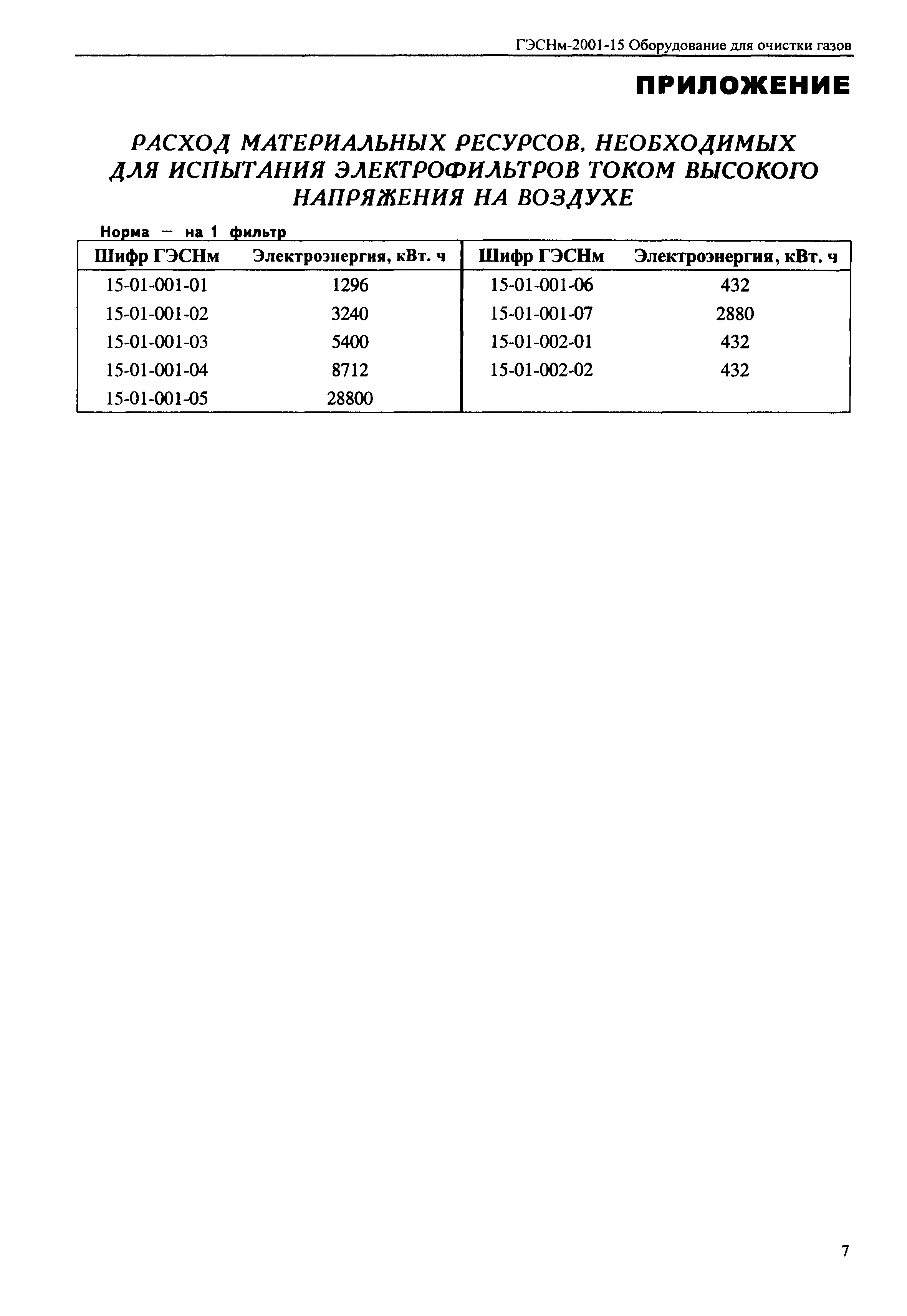 ГЭСНм 2001-15