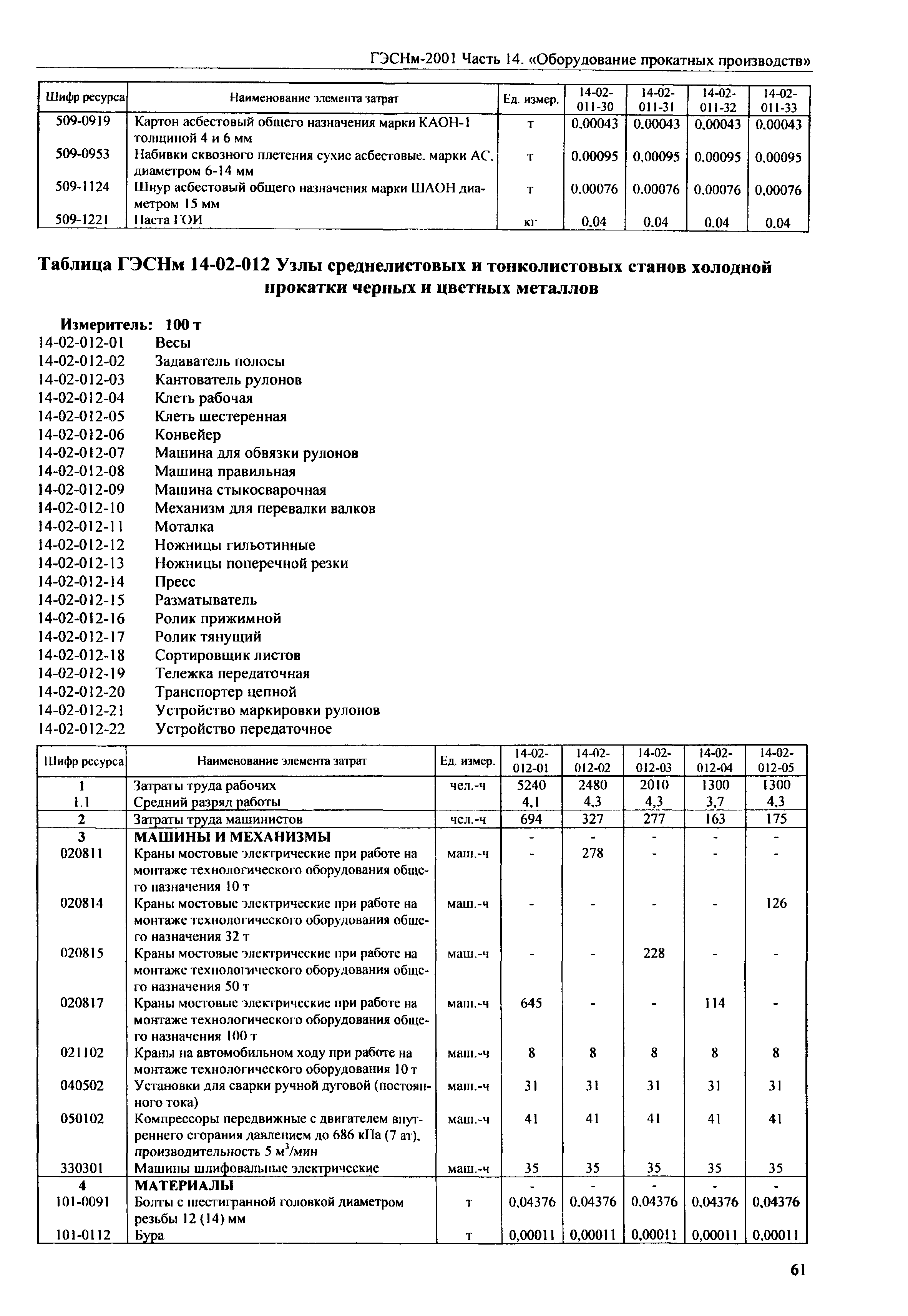 ГЭСНм 2001-14