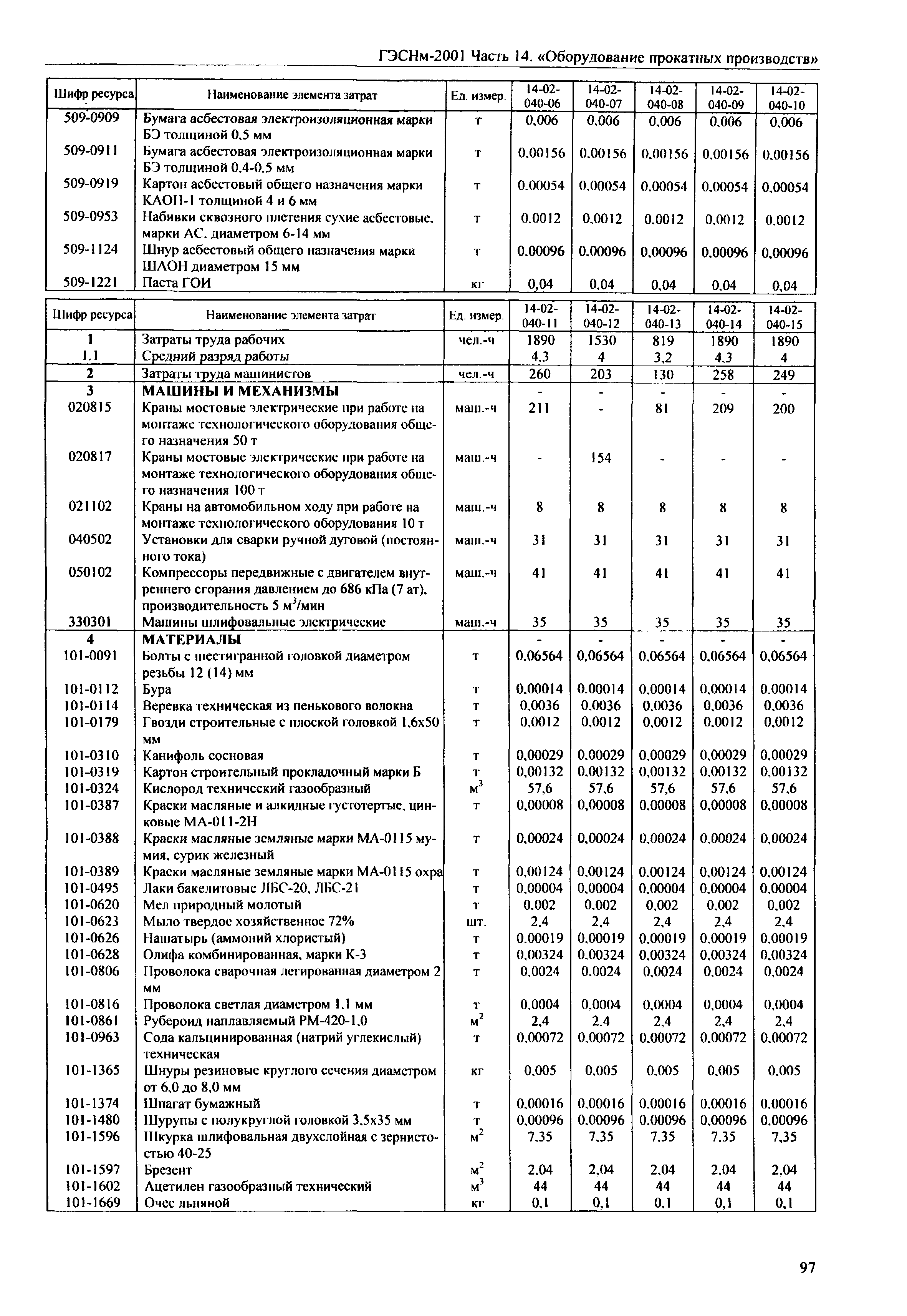 ГЭСНм 2001-14