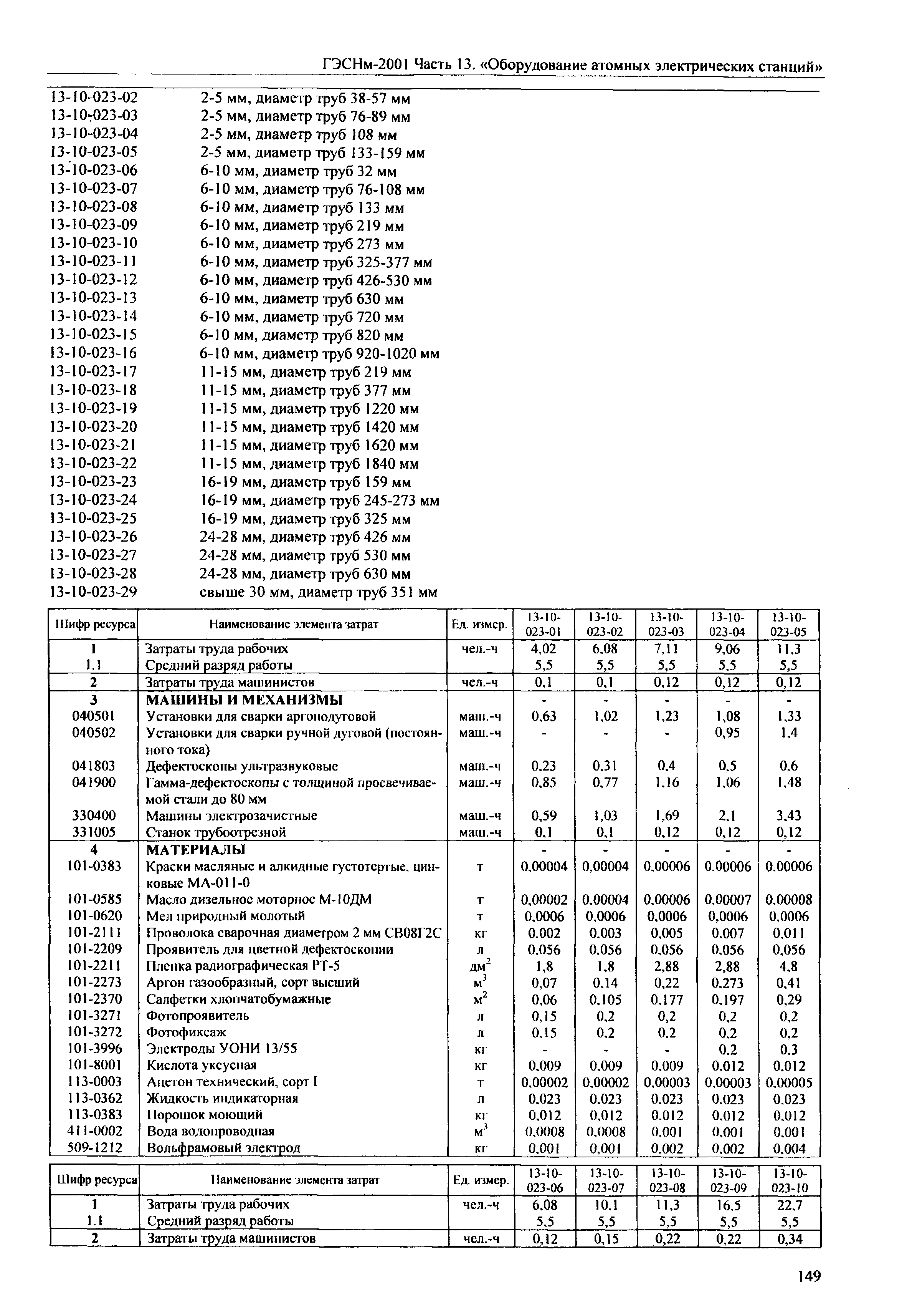 ГЭСНм 2001-13