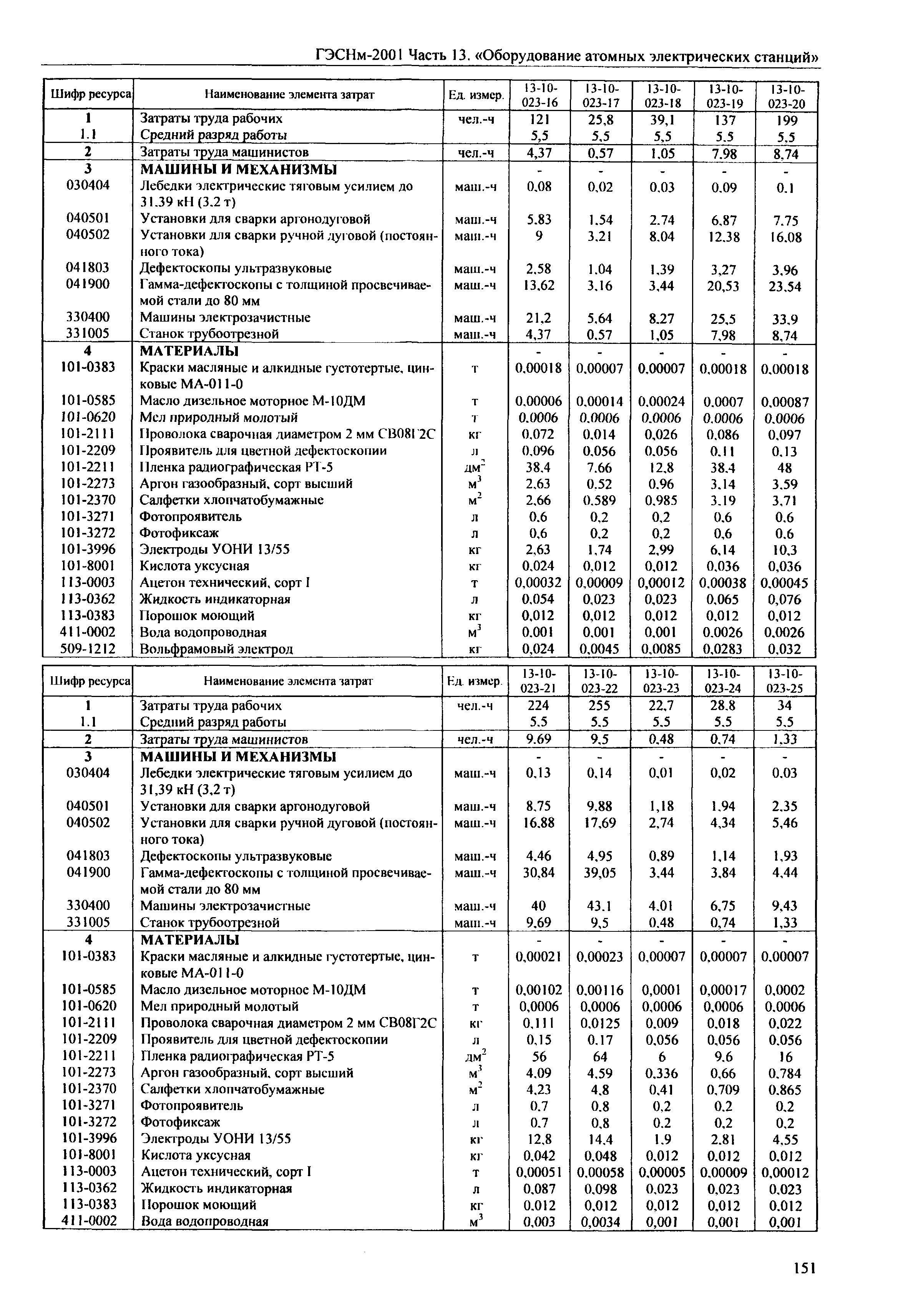 ГЭСНм 2001-13