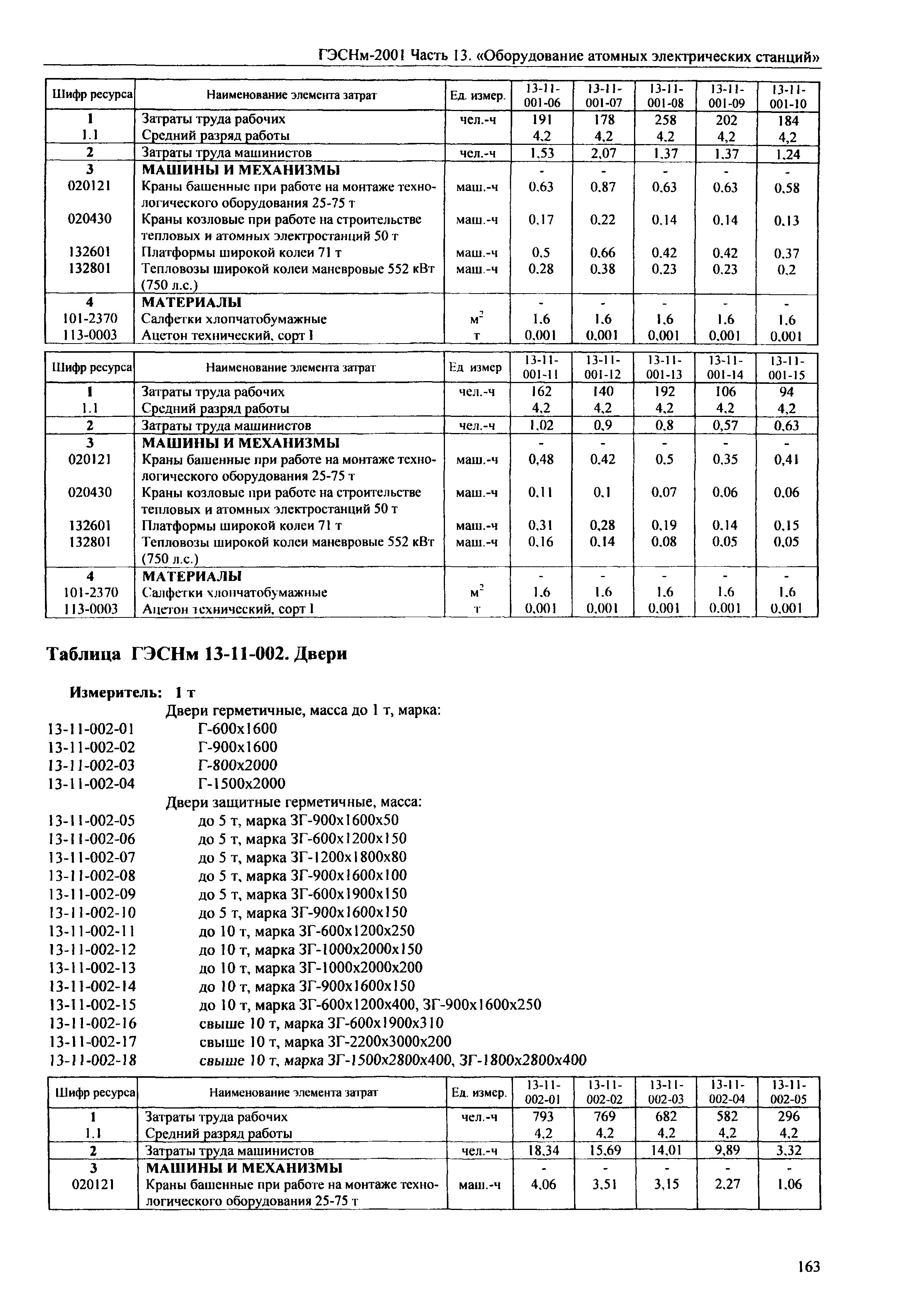 ГЭСНм 2001-13