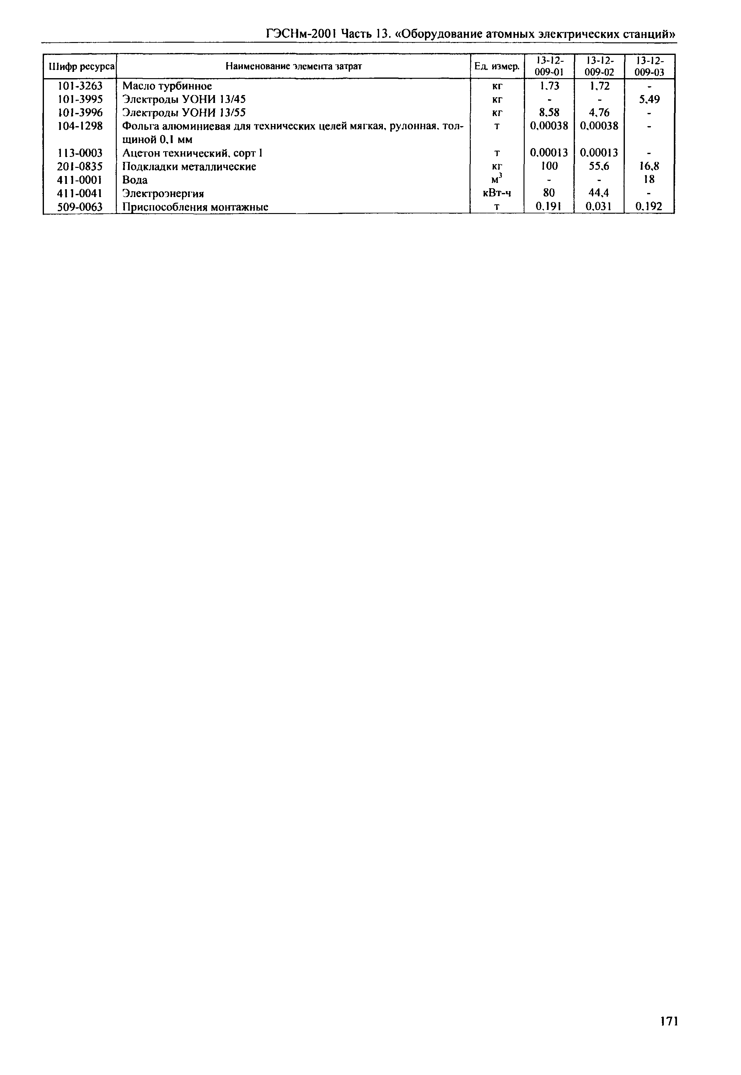 ГЭСНм 2001-13