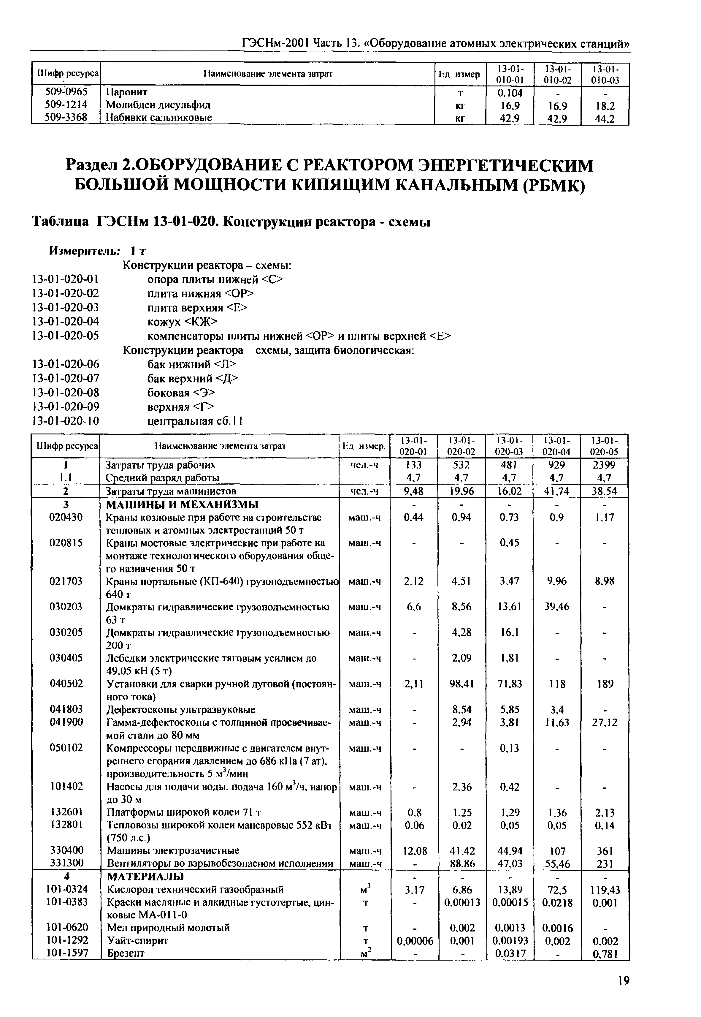 ГЭСНм 2001-13