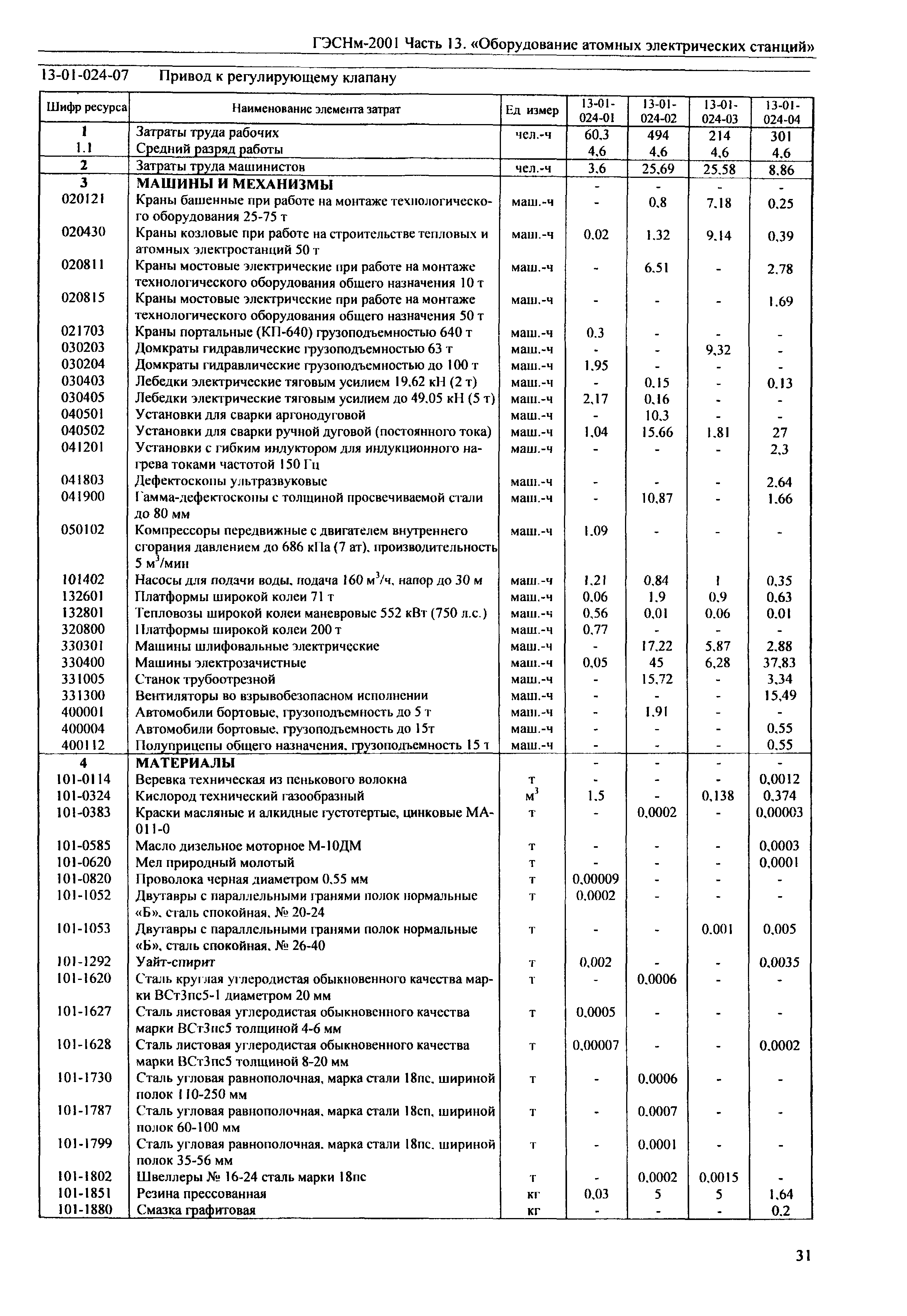 ГЭСНм 2001-13