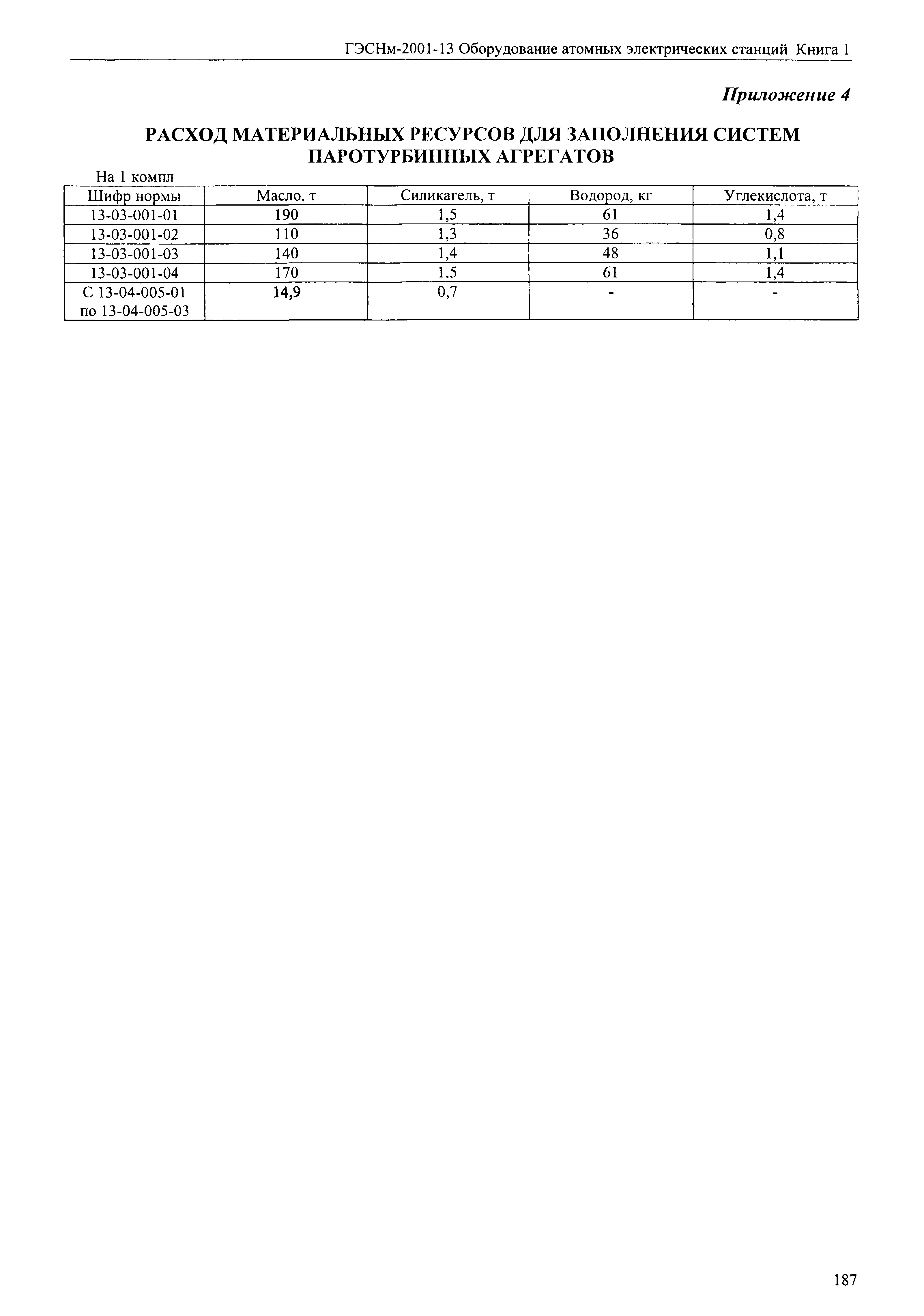 ГЭСНм 2001-13