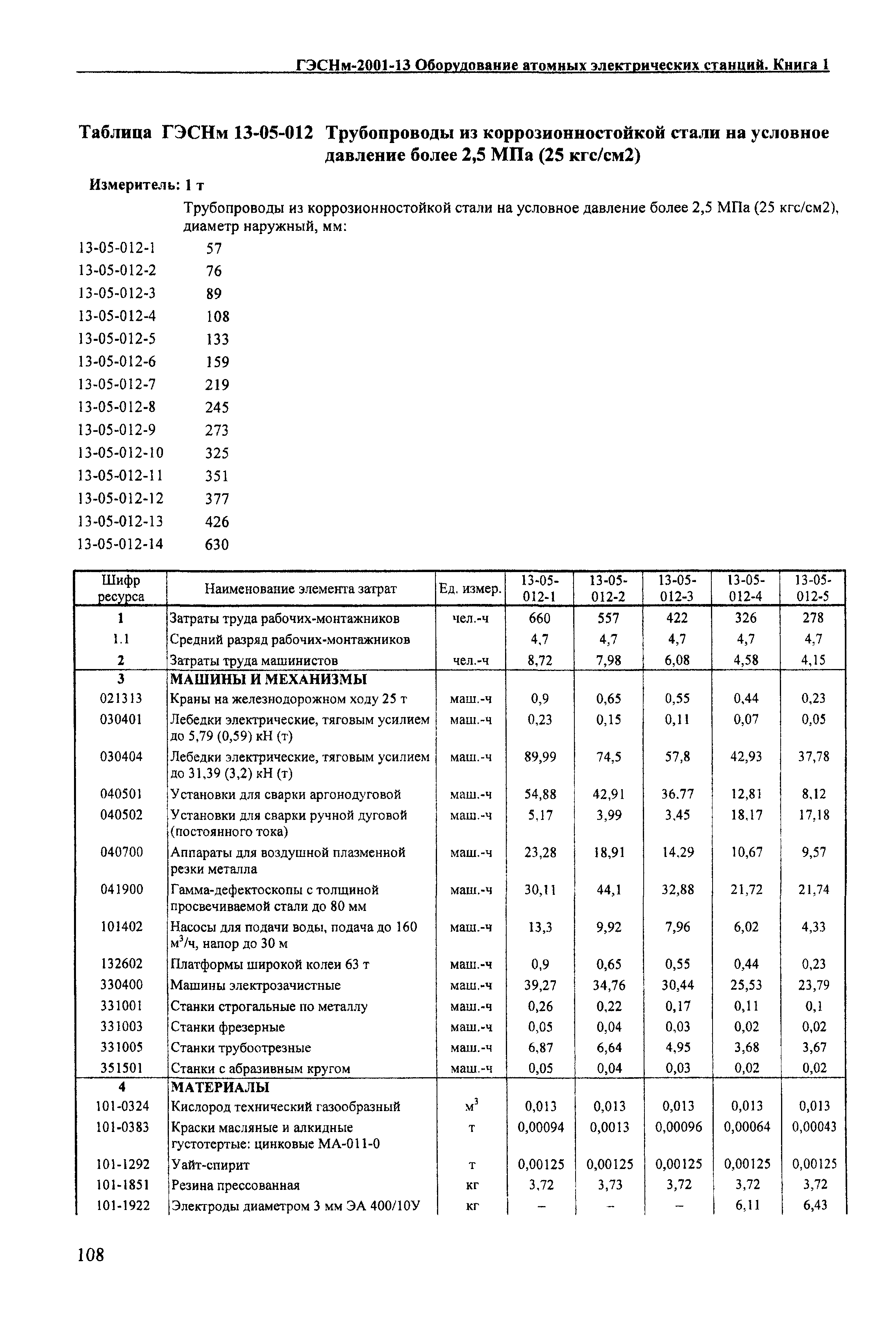 ГЭСНм 2001-13