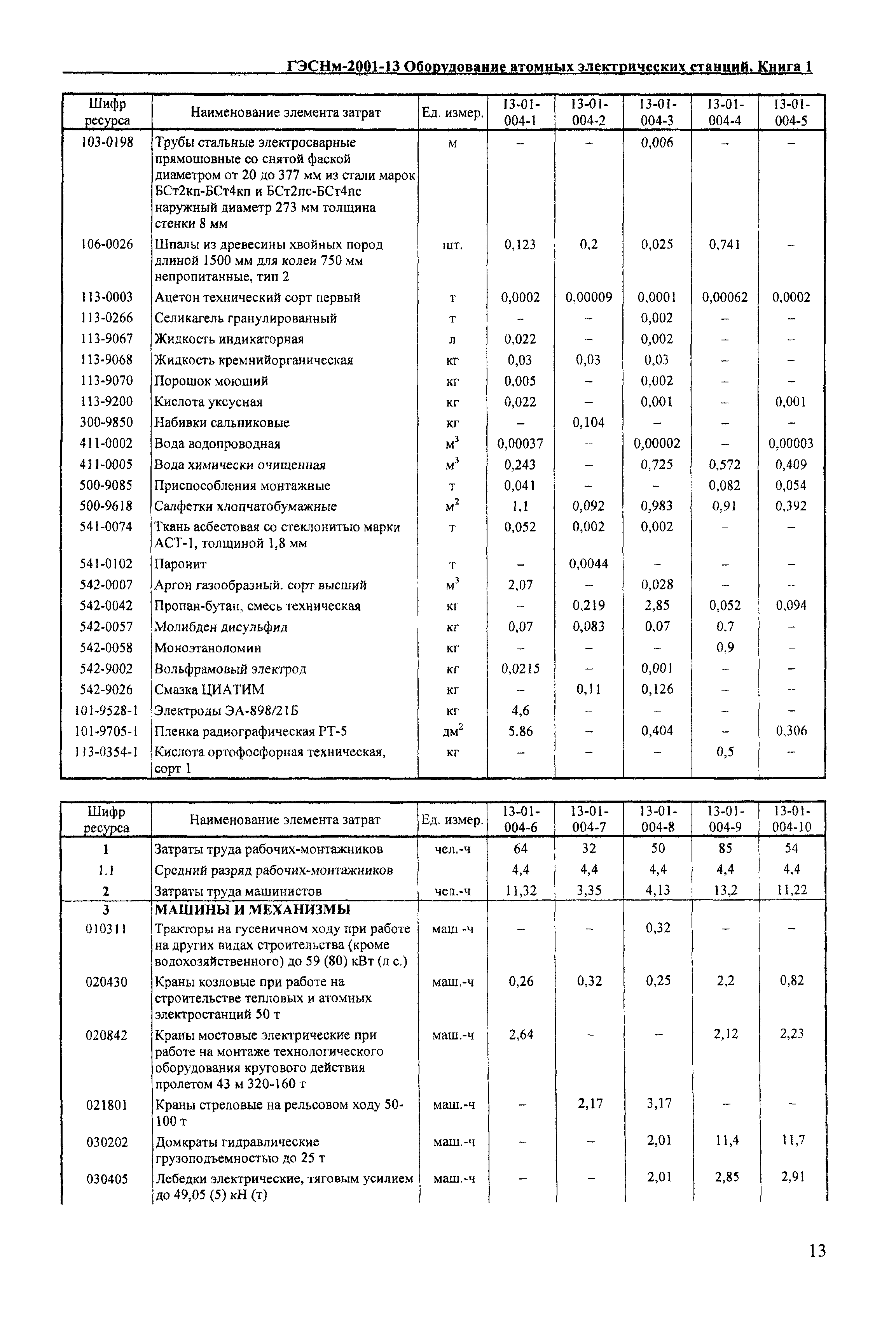 ГЭСНм 2001-13