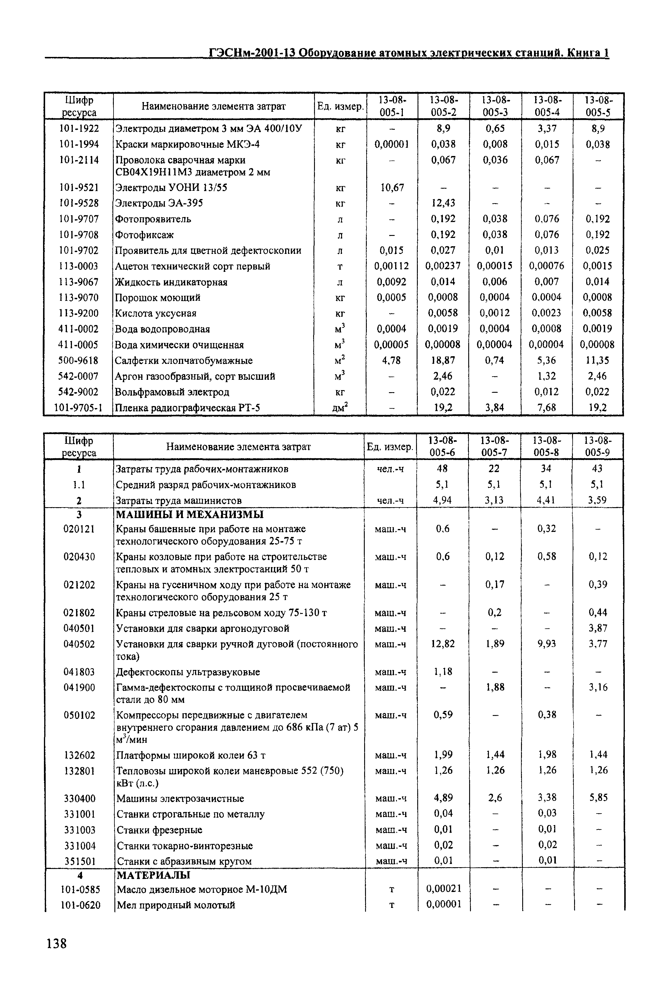 ГЭСНм 2001-13