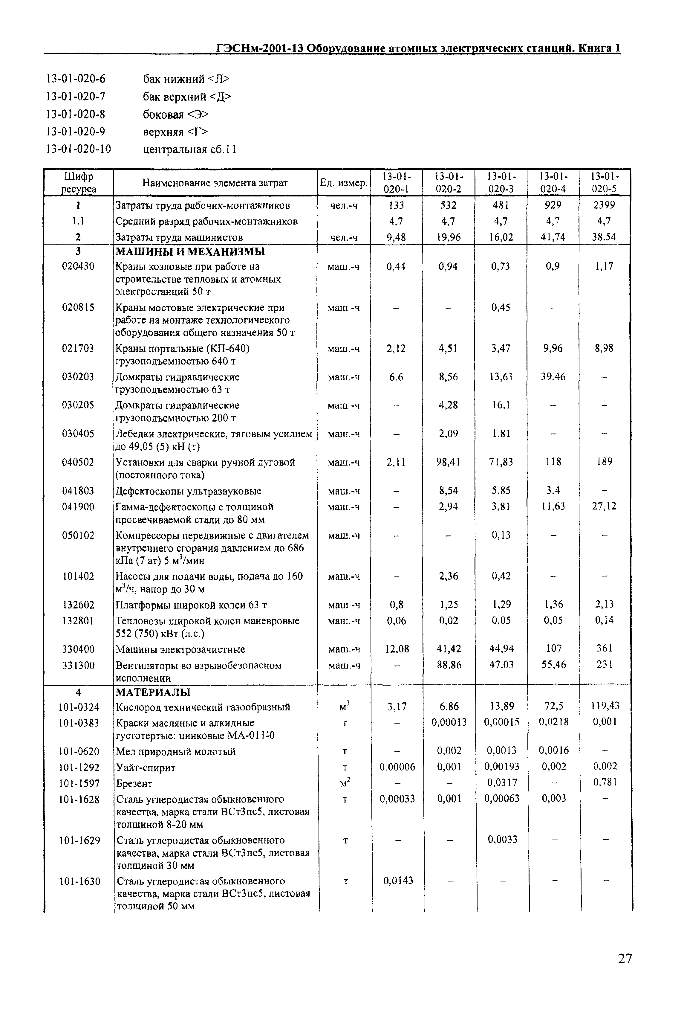 ГЭСНм 2001-13