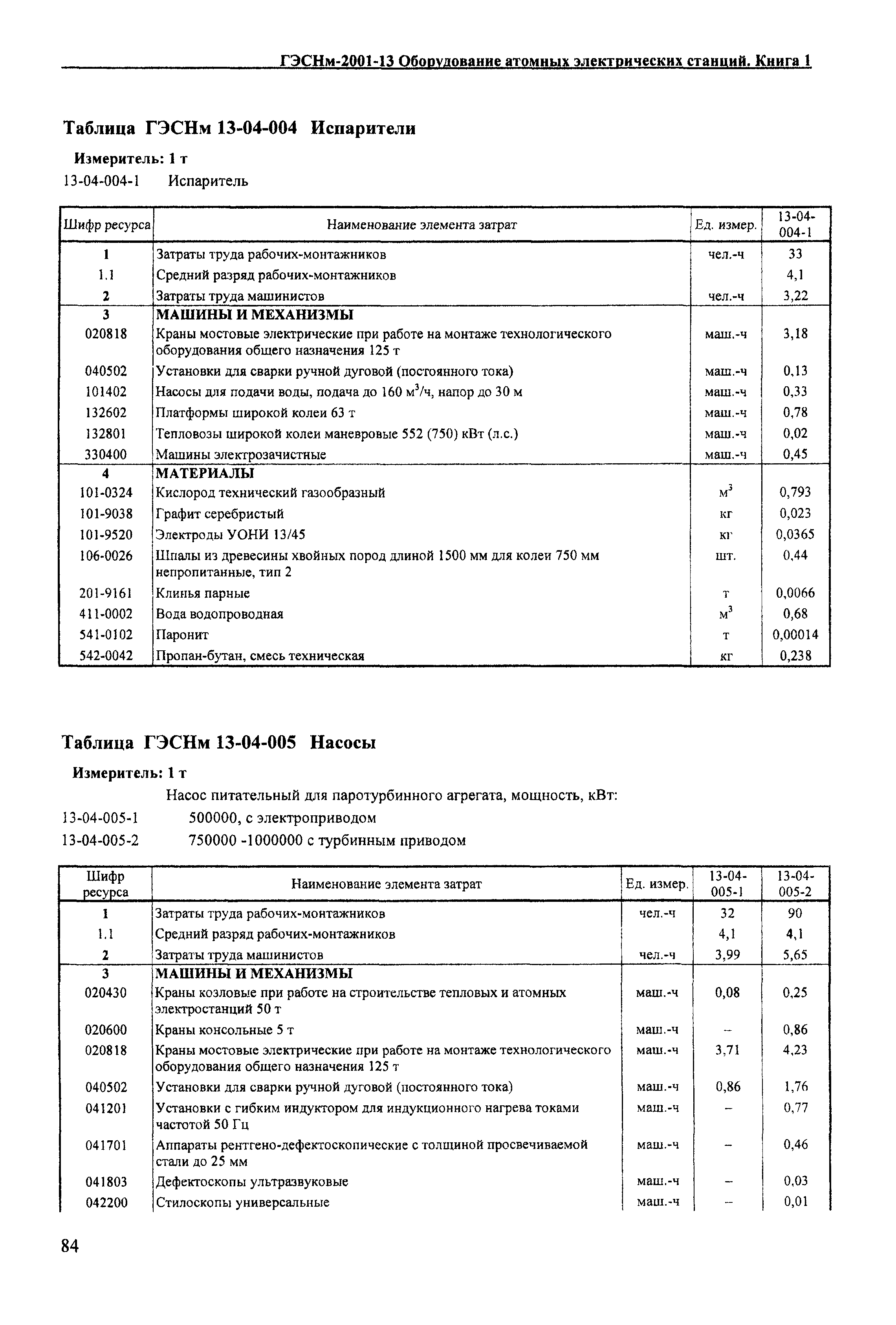 ГЭСНм 2001-13