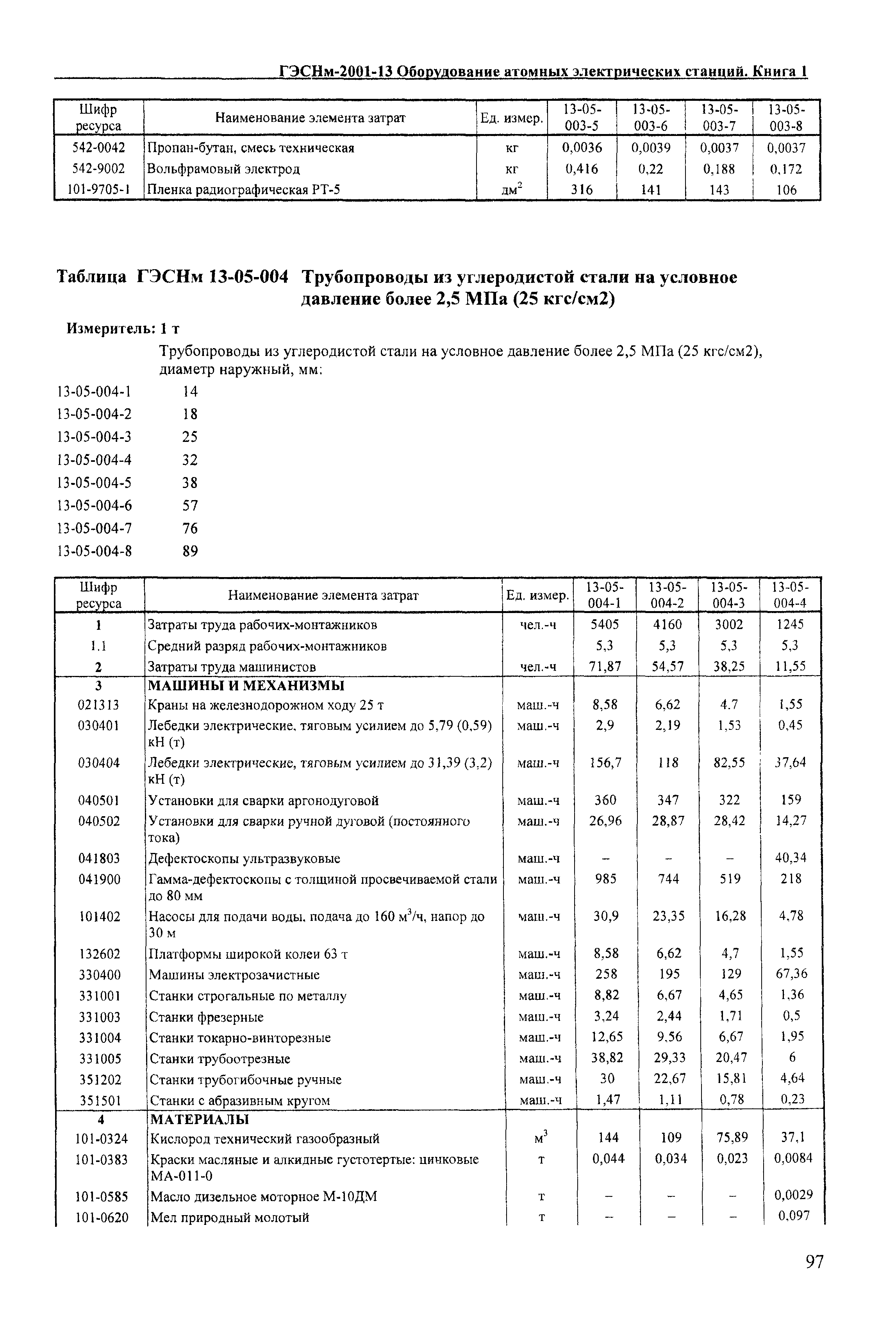 ГЭСНм 2001-13