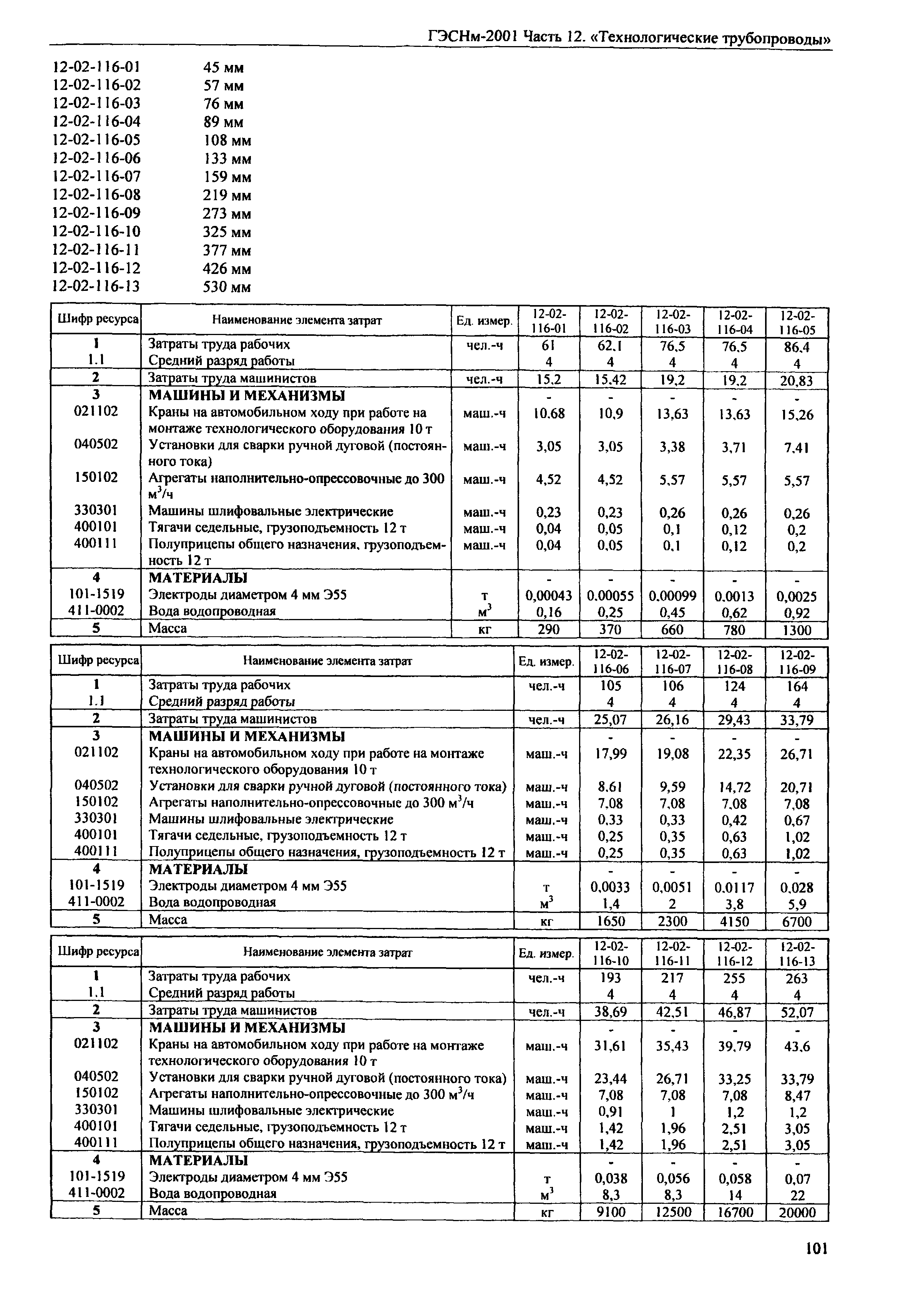 ГЭСНм 2001-12