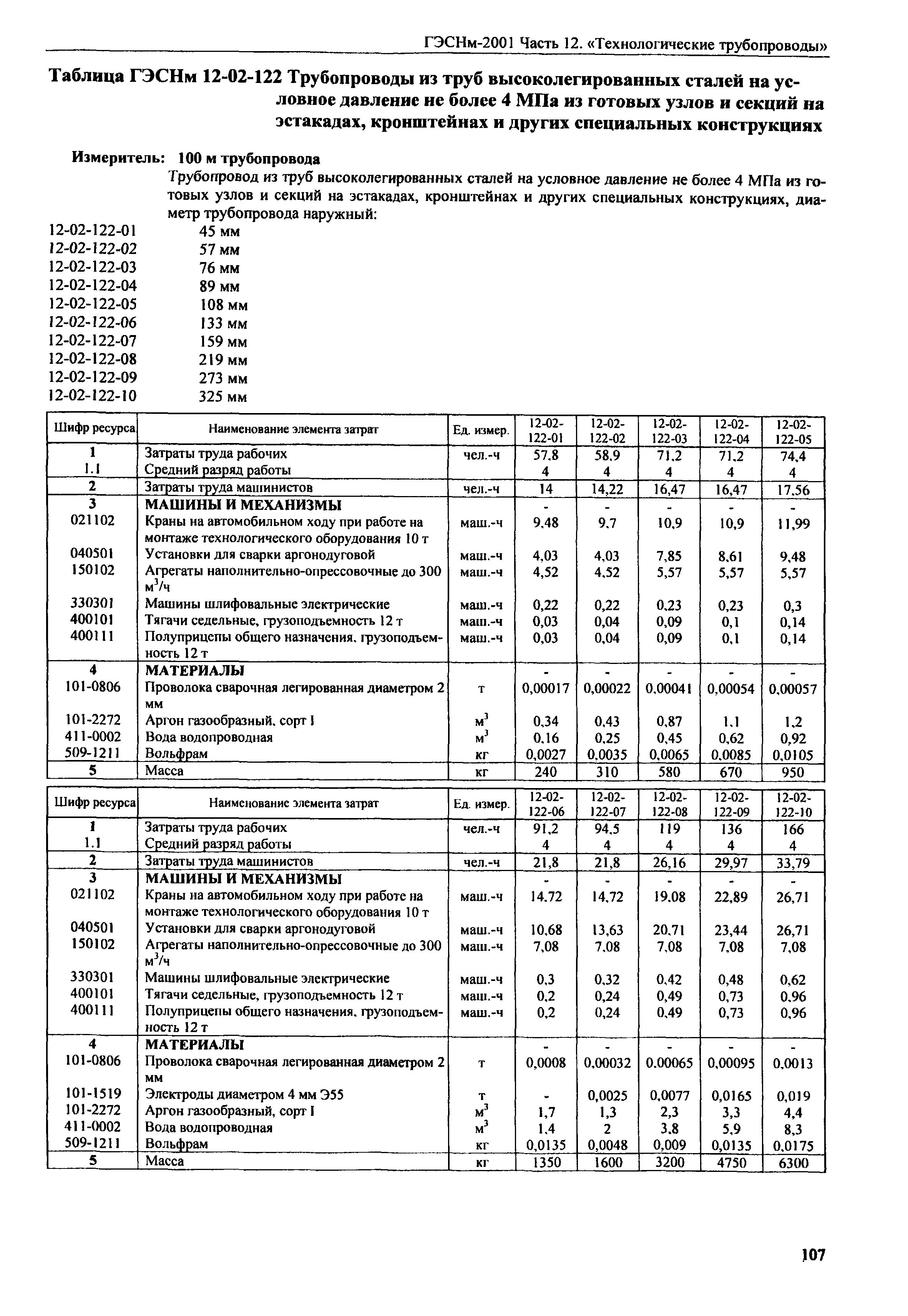 ГЭСНм 2001-12