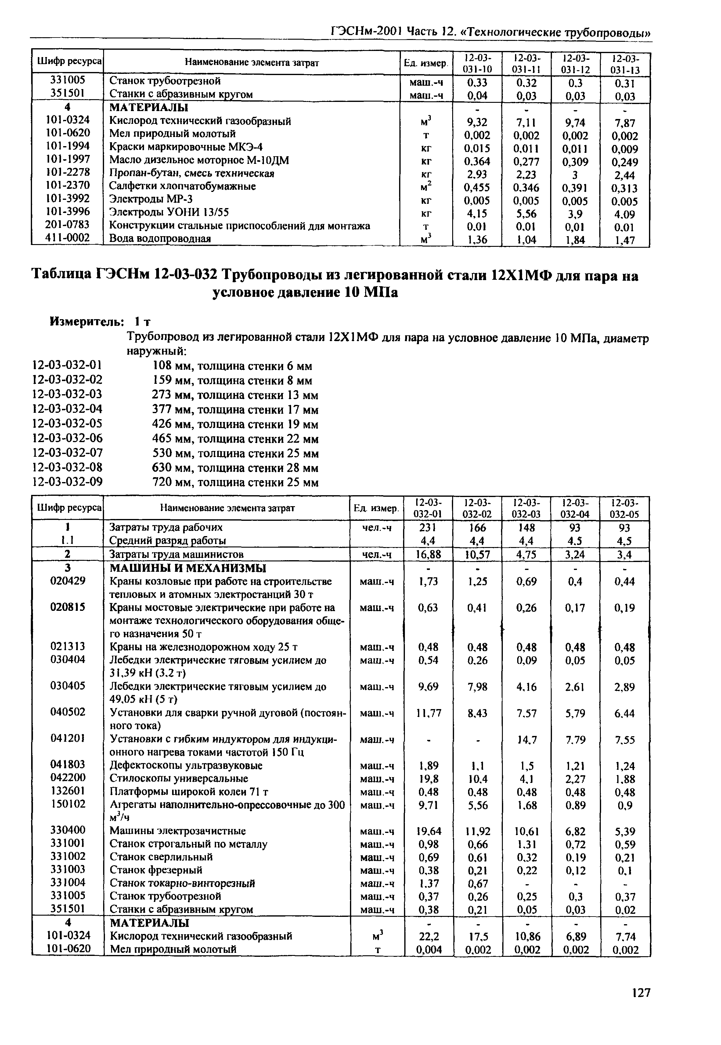 ГЭСНм 2001-12