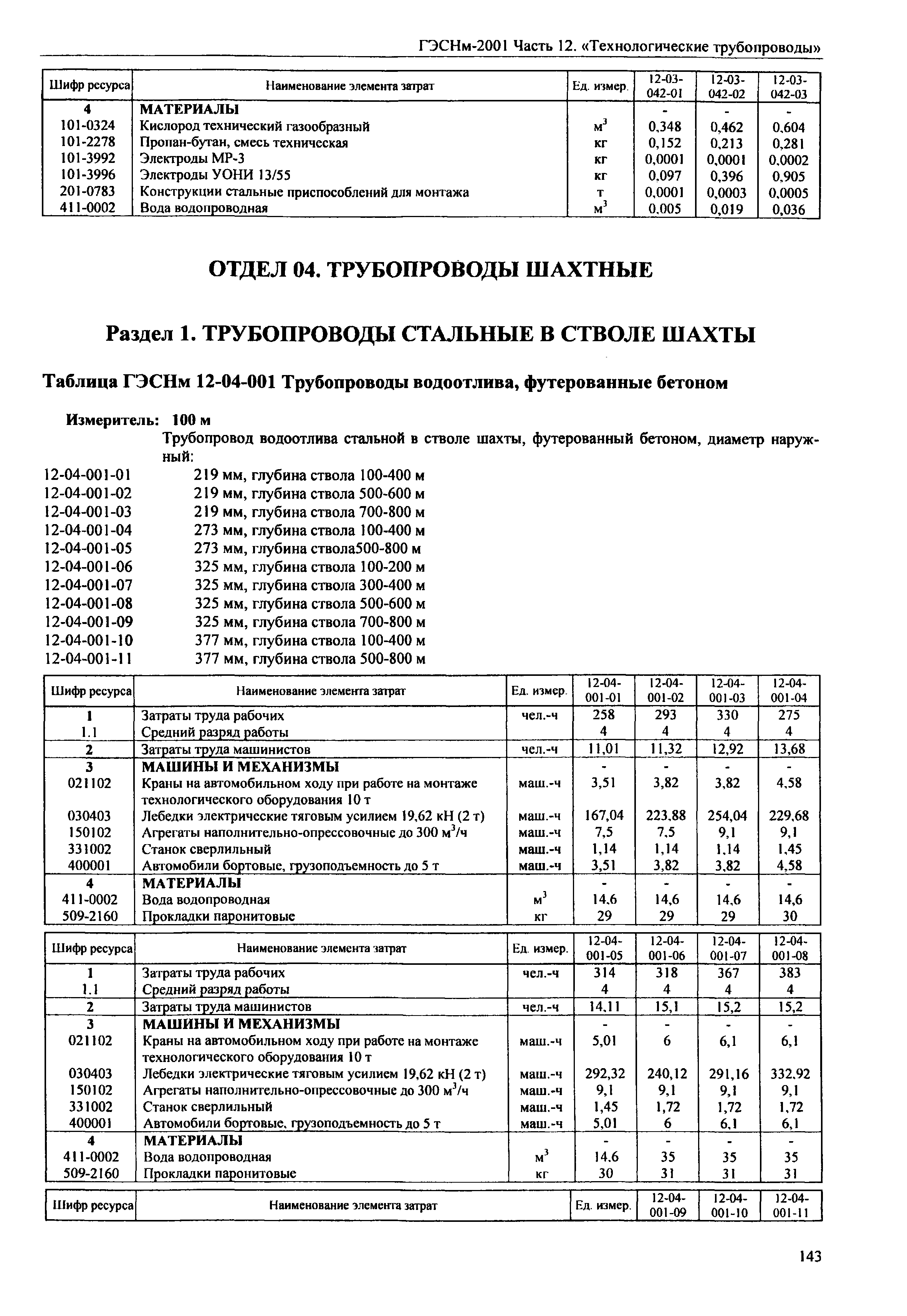 ГЭСНм 2001-12