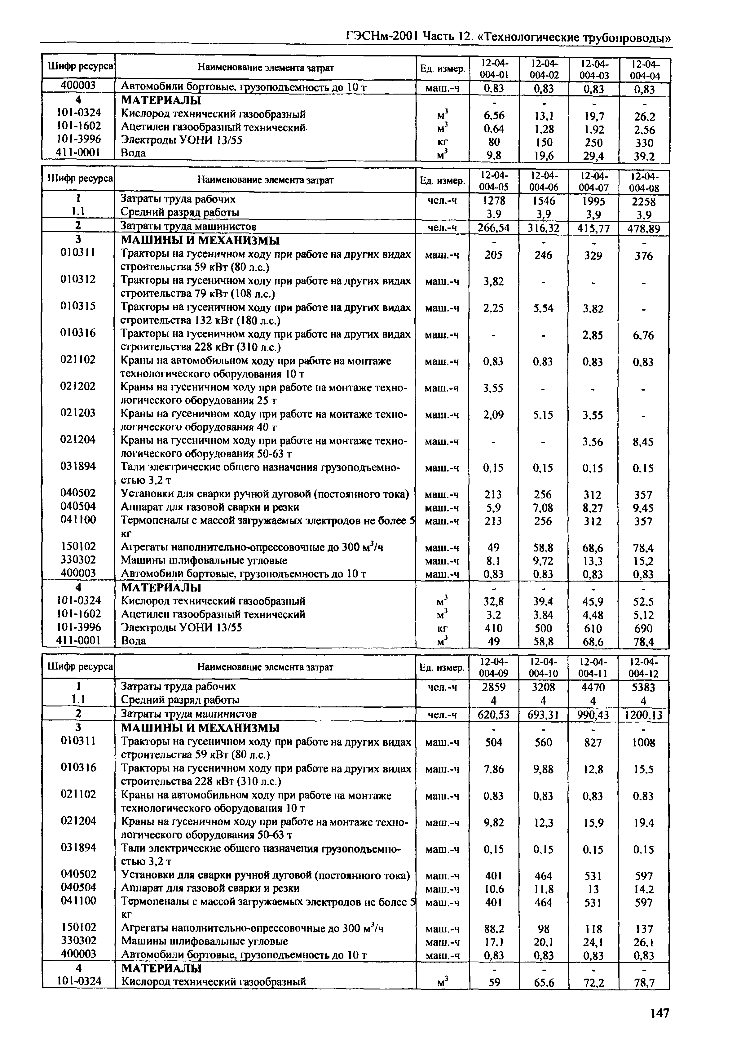 ГЭСНм 2001-12