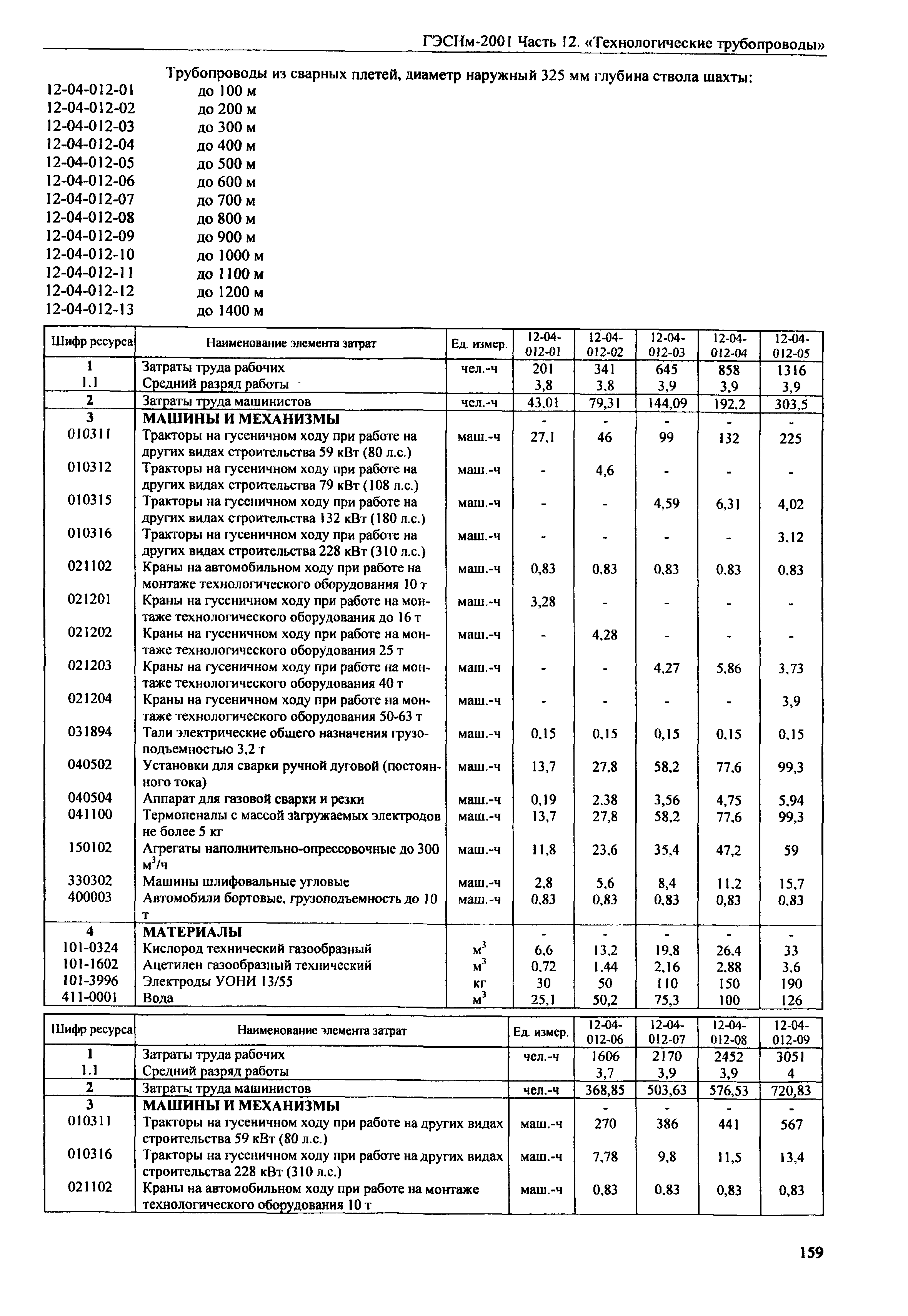 ГЭСНм 2001-12