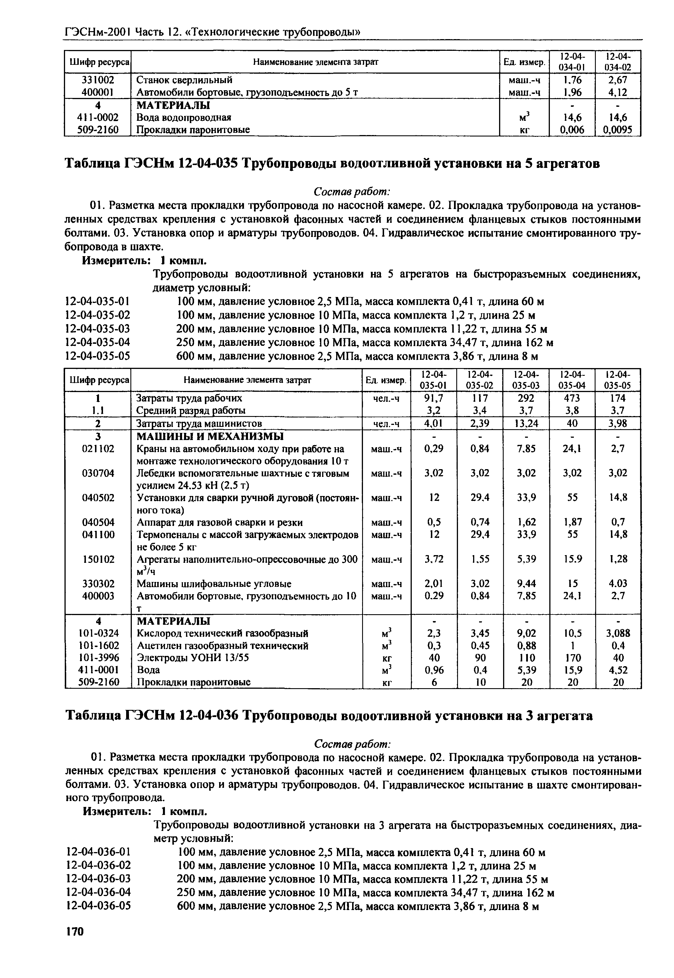 ГЭСНм 2001-12