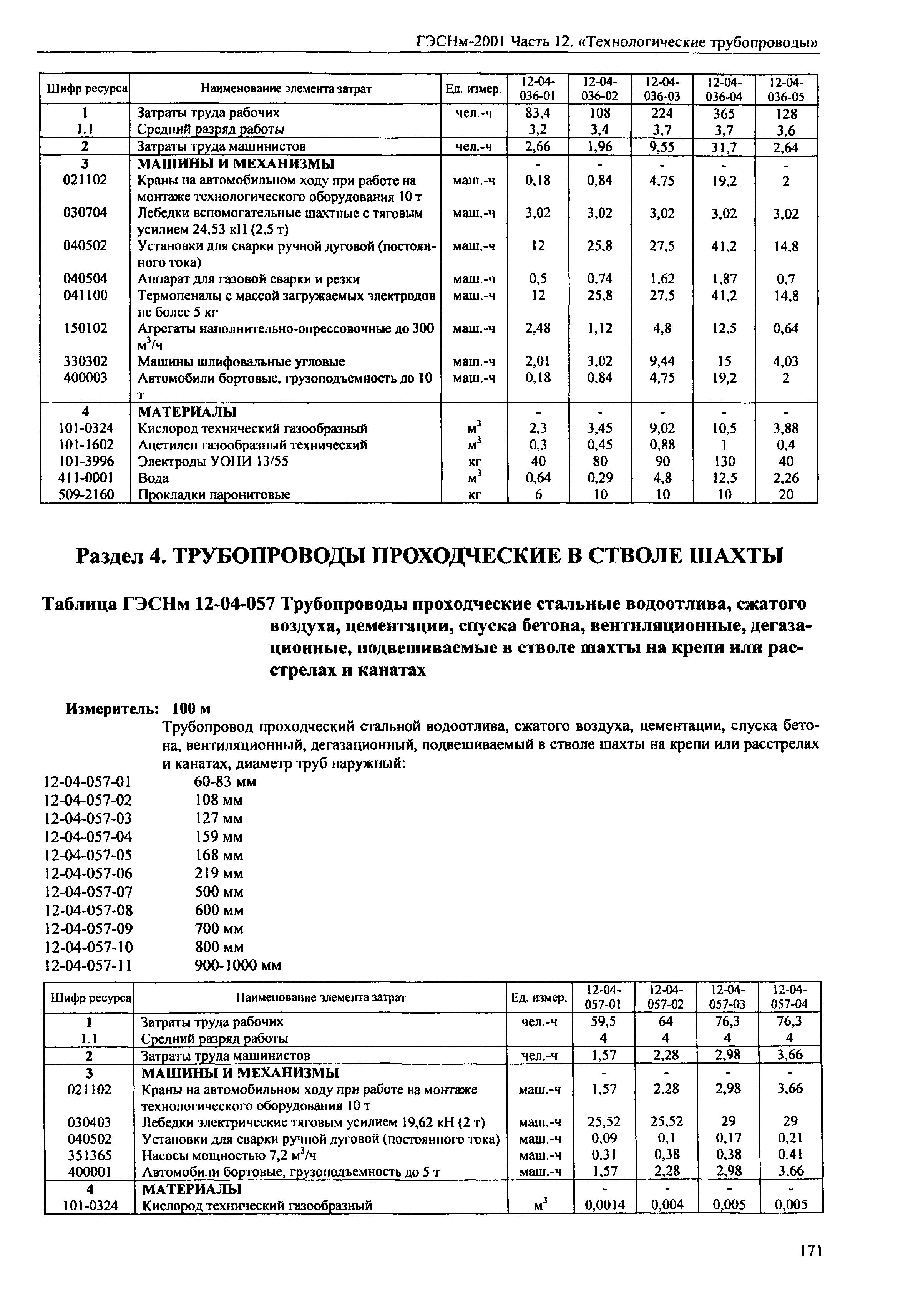 ГЭСНм 2001-12