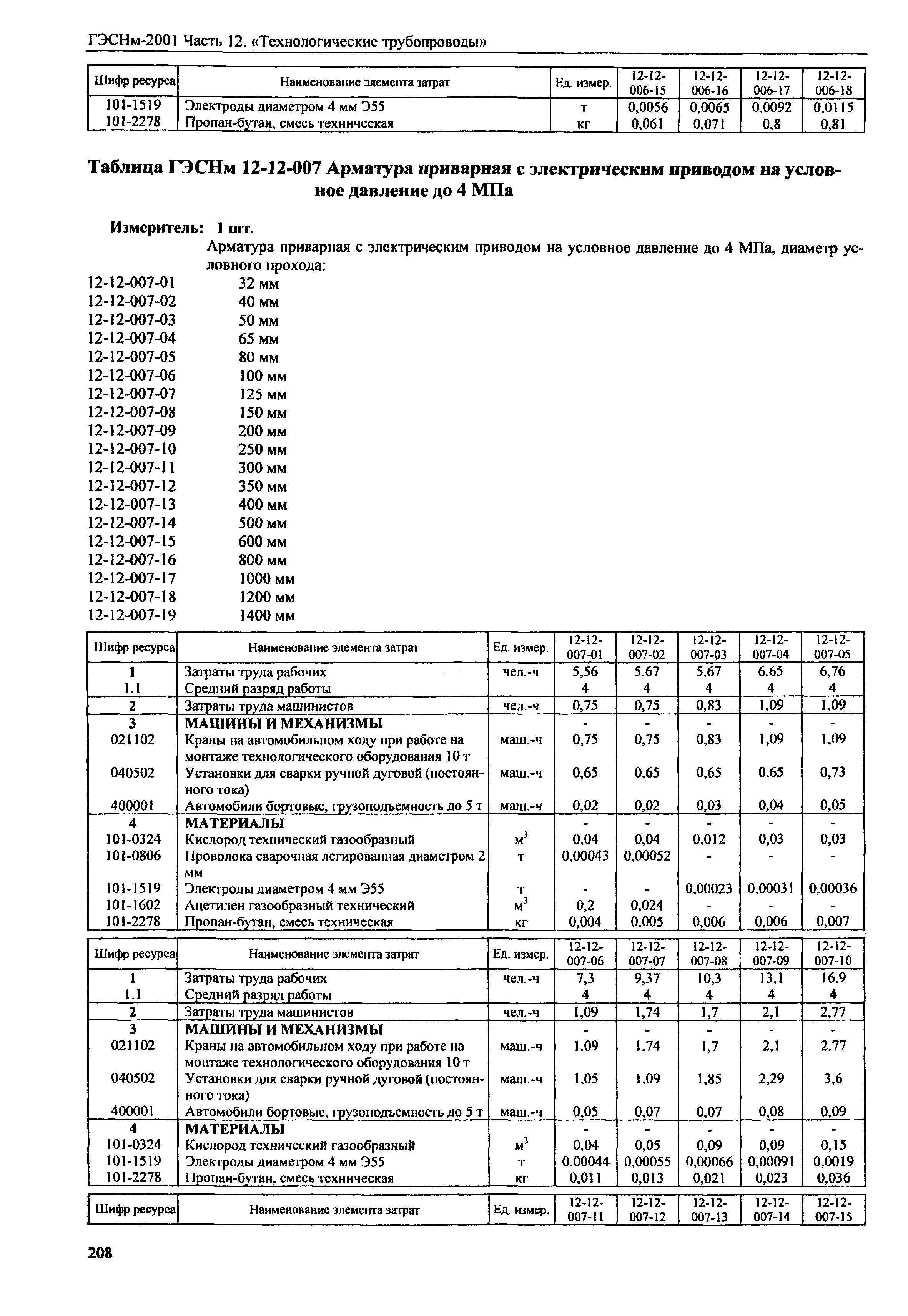 ГЭСНм 2001-12