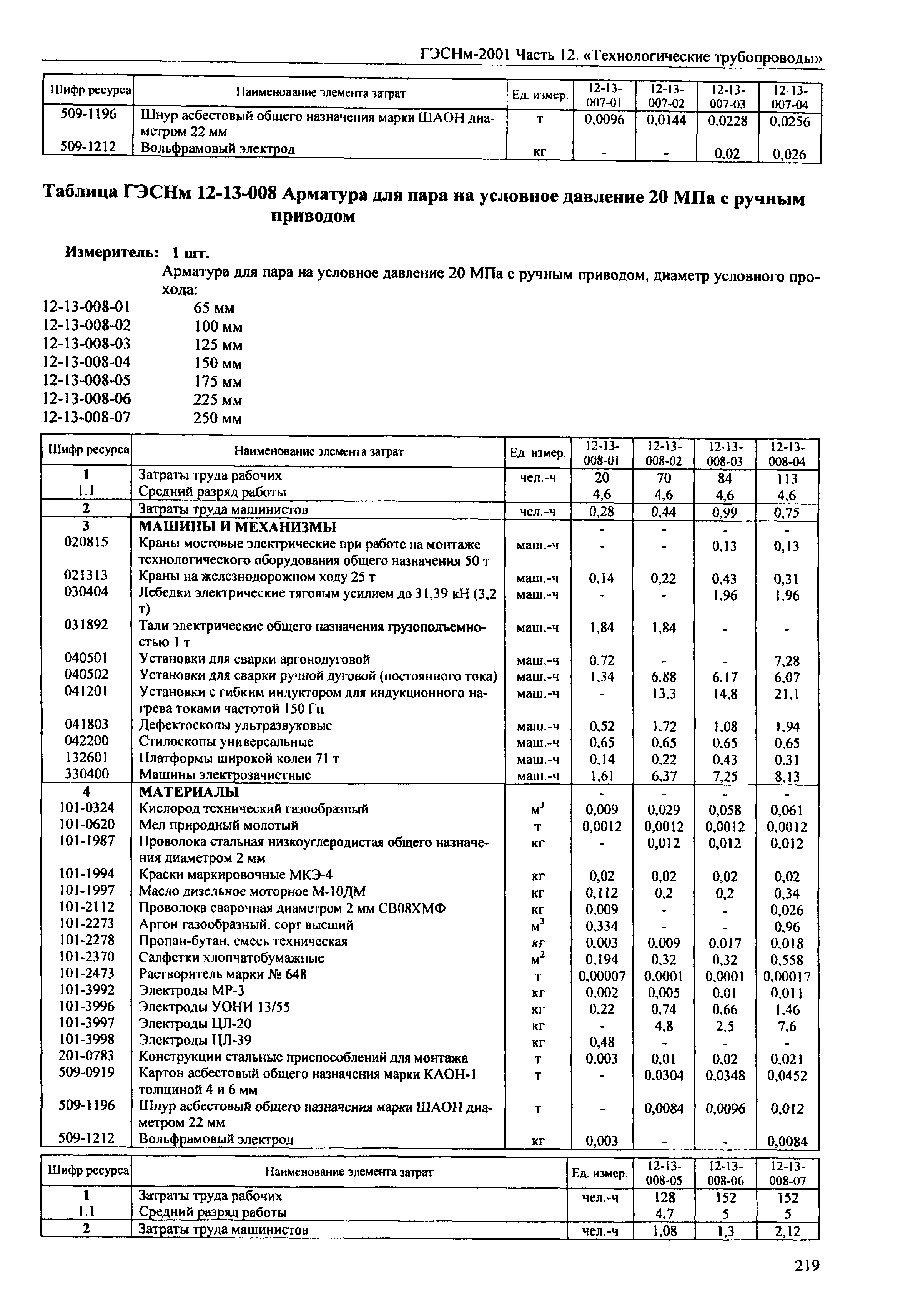 ГЭСНм 2001-12