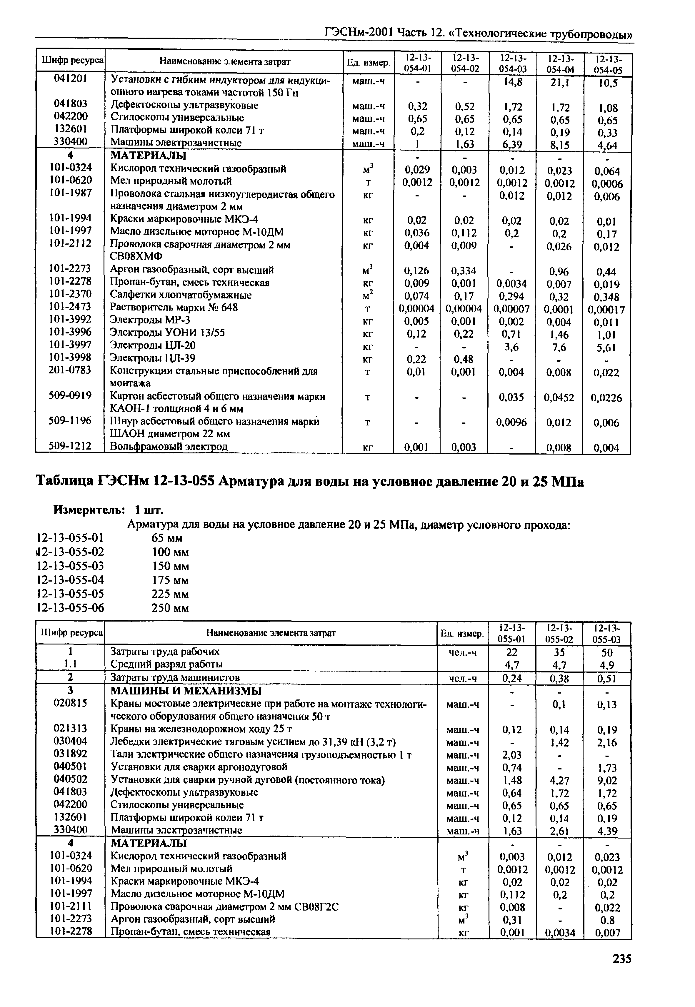 ГЭСНм 2001-12