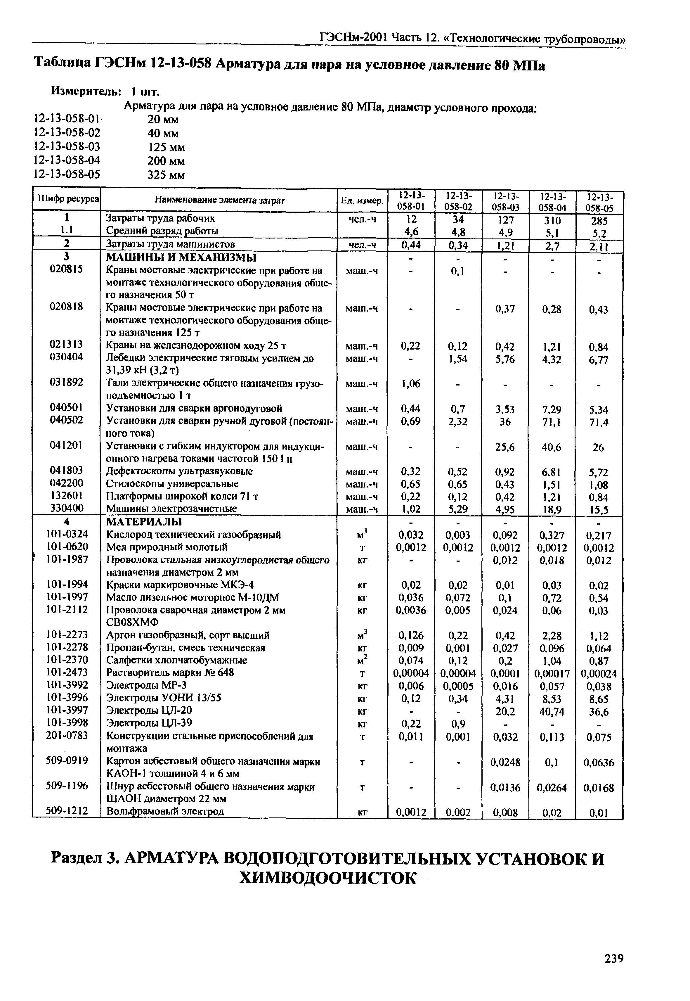 ГЭСНм 2001-12