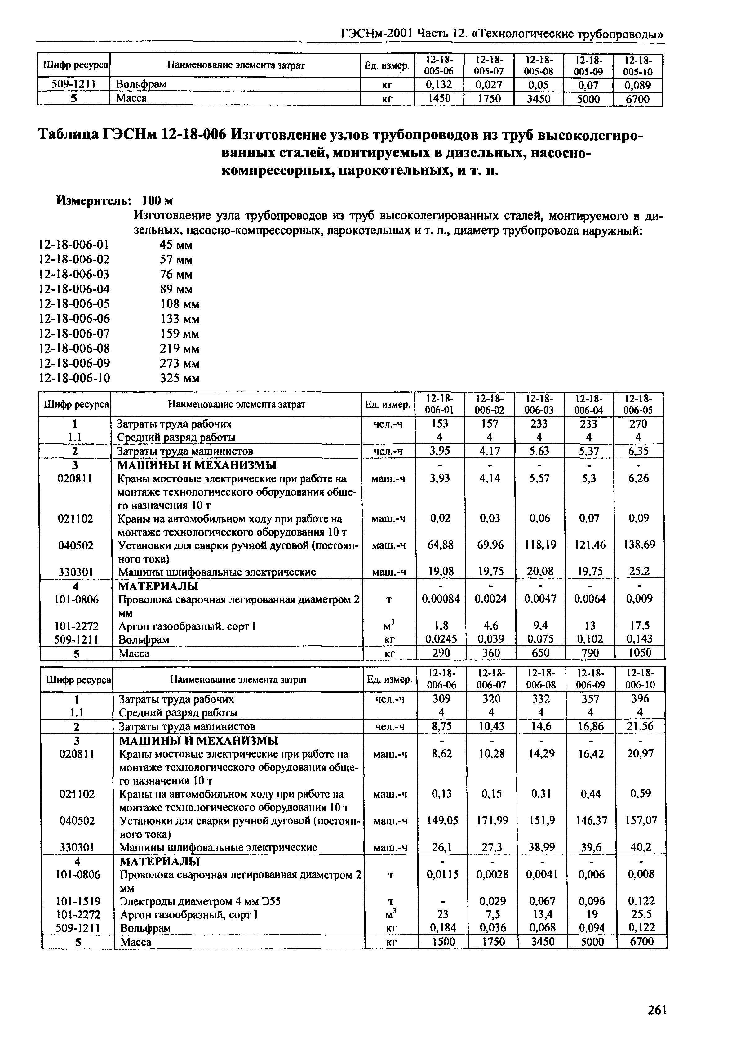 ГЭСНм 2001-12