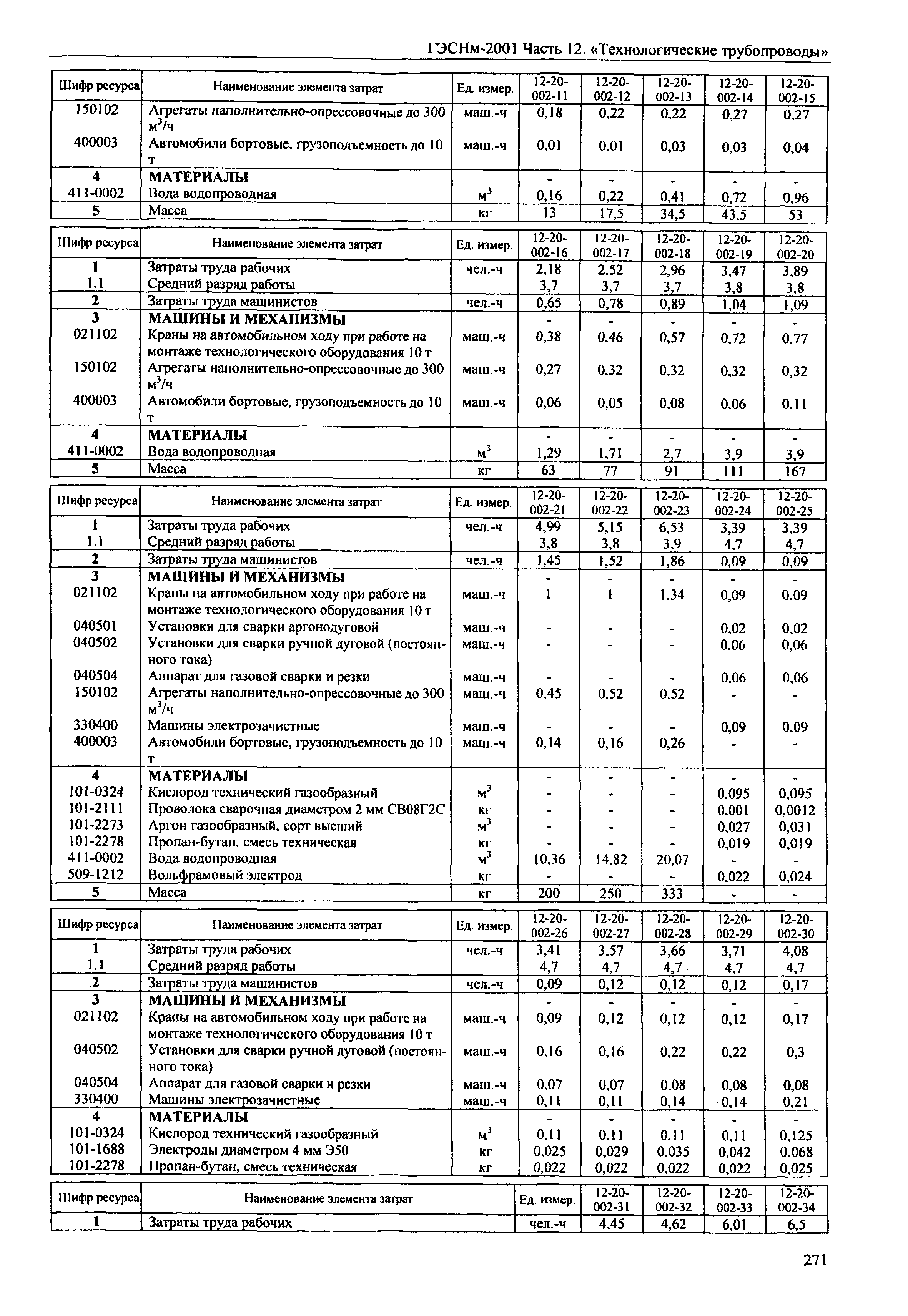 ГЭСНм 2001-12